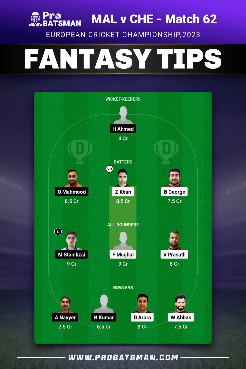 MAL vs CHE Dream11 Prediction - Fantasy Team 2 MAL vs CHE Dream11 Prediction - Fantasy Team 2