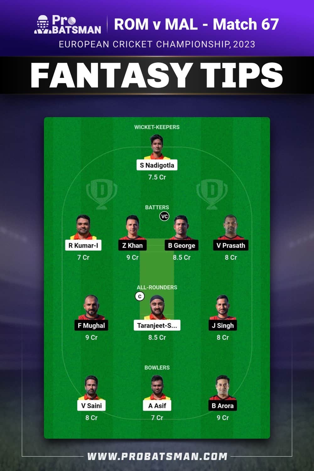 ROM vs MAL Dream11 Prediction - Fantasy Team 1