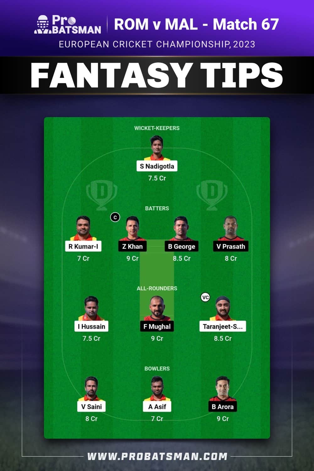 ROM vs MAL Dream11 Prediction - Fantasy Team 2