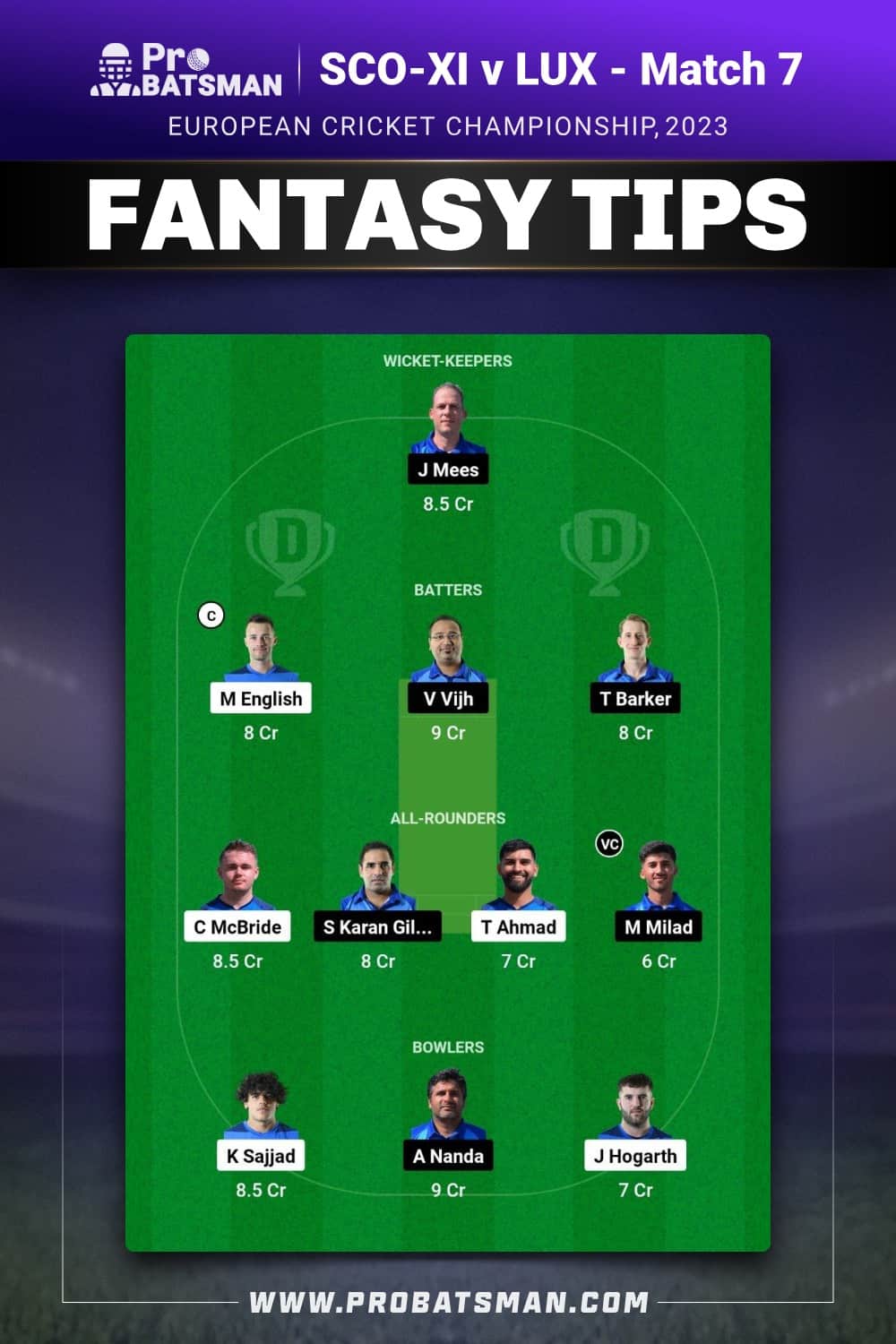 SCO-XI vs LUX Dream11 Prediction - Fantasy Team 1