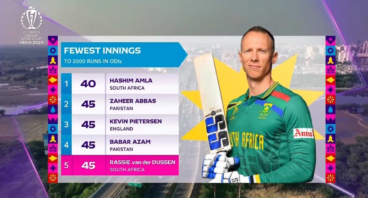 Rassie van der Dussen Completes 2000 ODI Runs