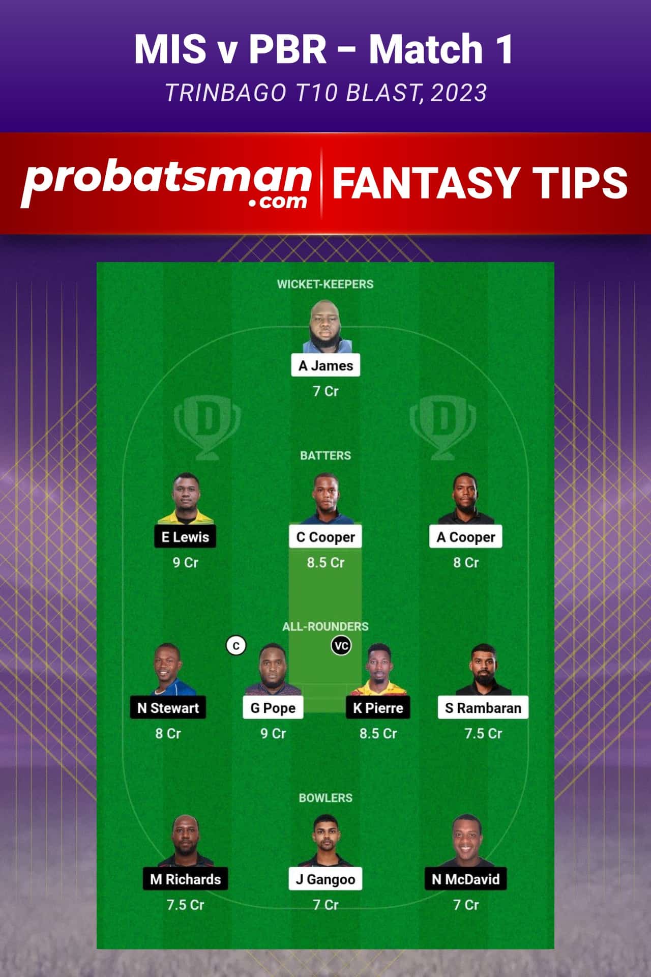 MIS vs PBR Dream11 Prediction - Fantasy Team 1