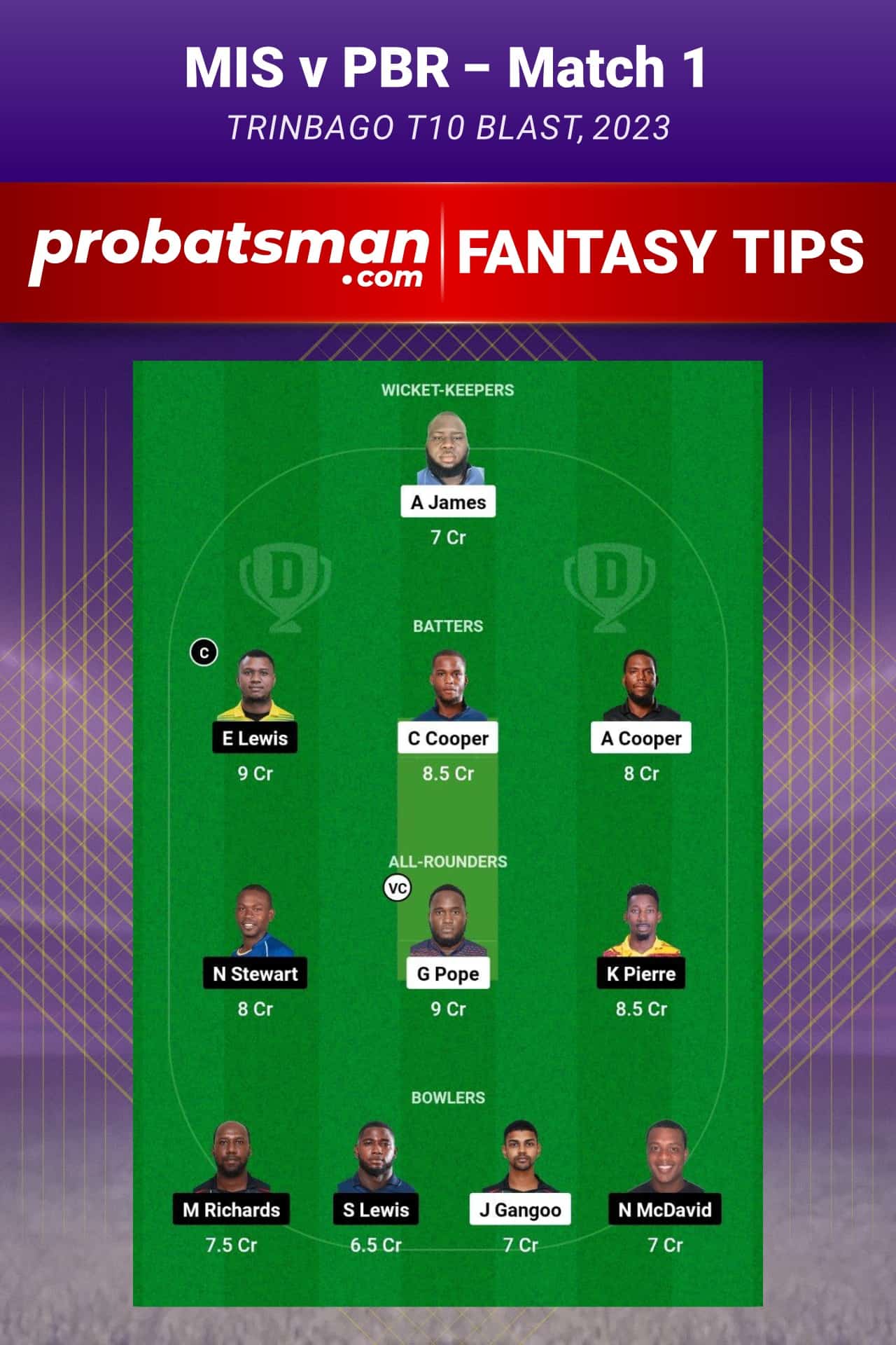 MIS vs PBR Dream11 Prediction - Fantasy Team 2