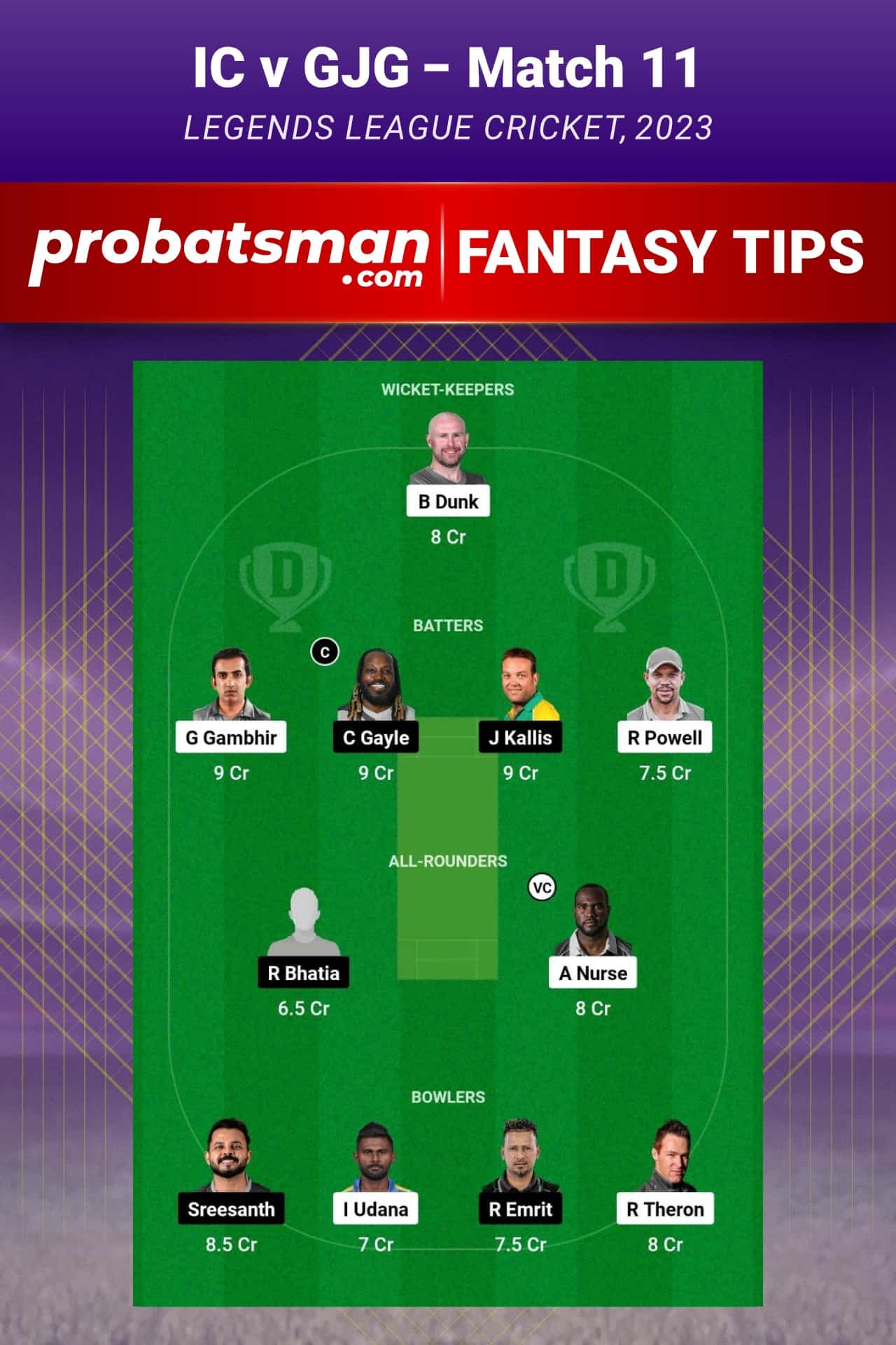 IC vs GJG Dream11 Prediction - Fantasy Team 1