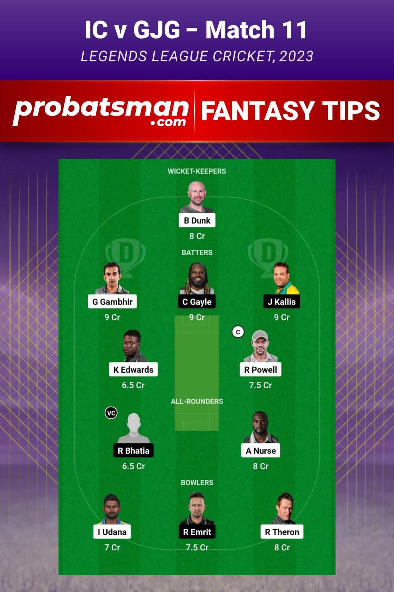 IC vs GJG Dream11 Prediction - Fantasy Team 1