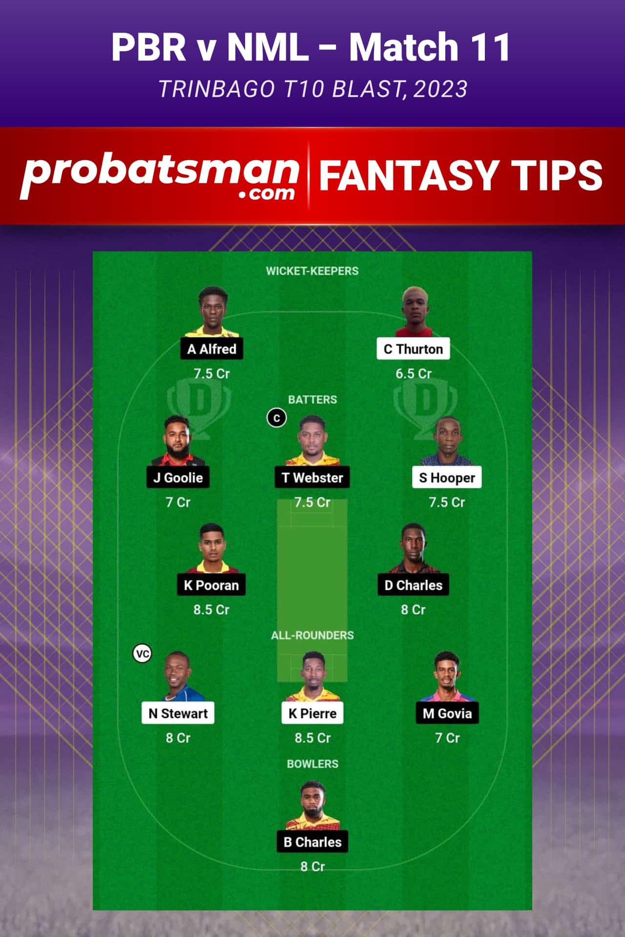 PBR vs NML Dream11 Prediction - Fantasy Team 1 PBR vs NML Dream11 Prediction - Fantasy Team 1