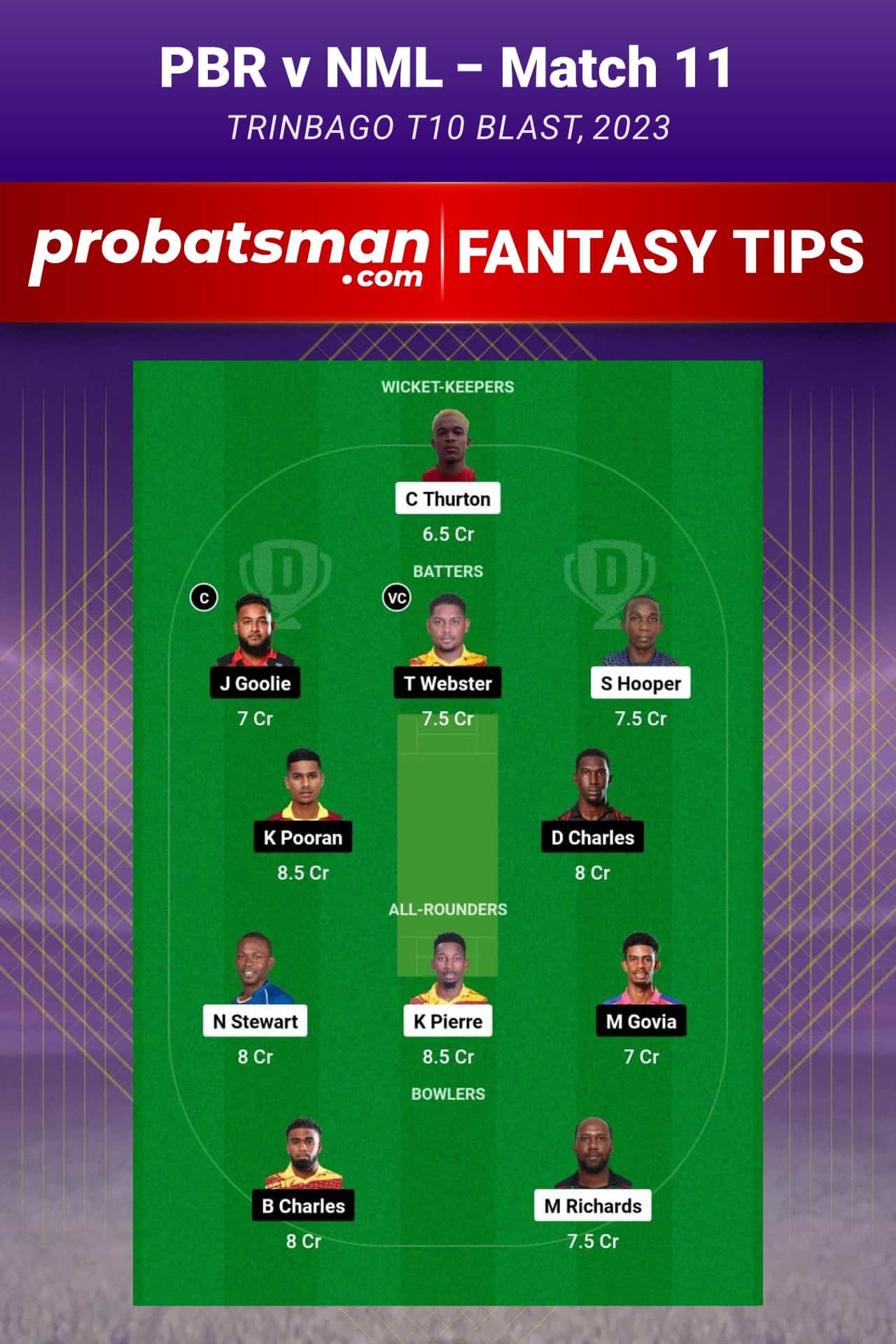 PBR vs NML Dream11 Prediction - Fantasy Team 2 PBR vs NML Dream11 Prediction - Fantasy Team 2