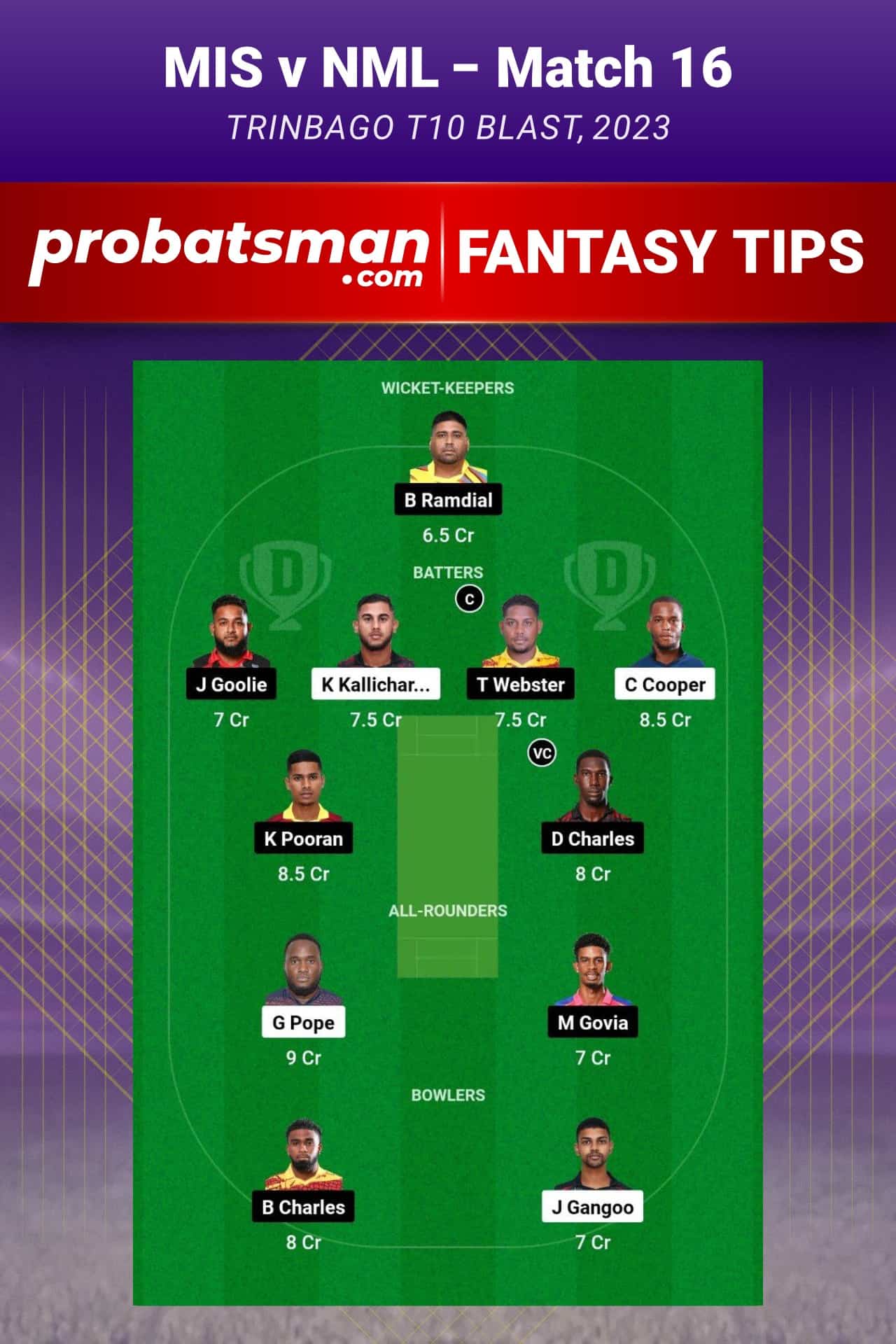 MIS vs NML Dream11 Prediction - Fantasy Team 1