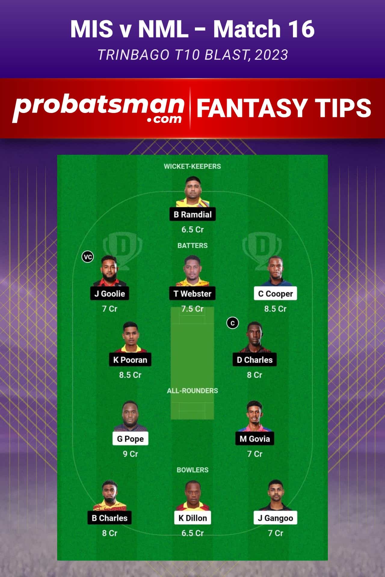 MIS vs NML Dream11 Prediction - Fantasy Team 2