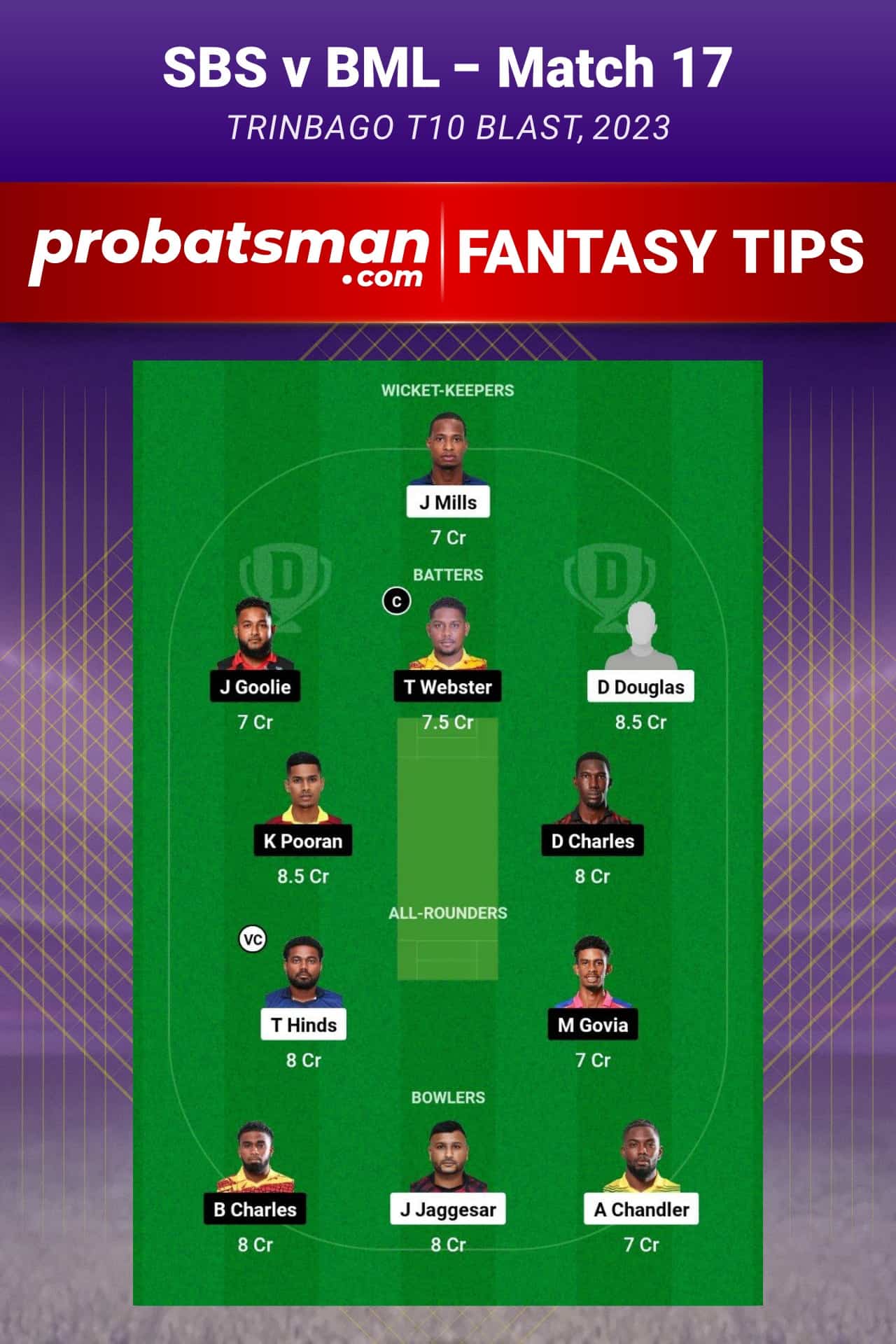 SBS vs NML Dream11 Prediction - Fantasy Team 2