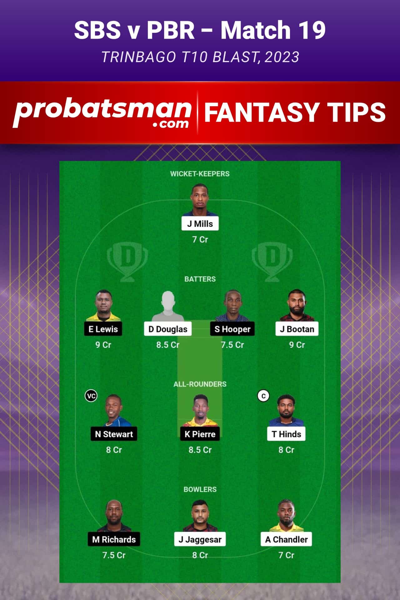 SBS vs PBR Dream11 Prediction - Fantasy Team 2