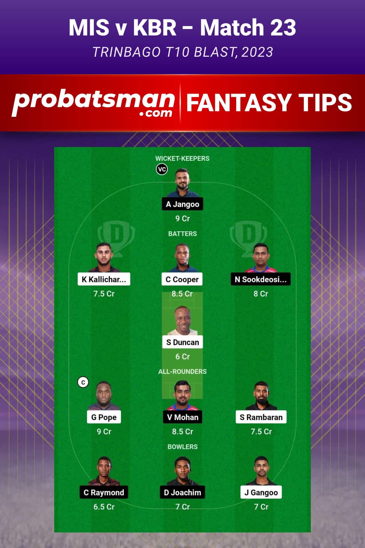 MIS vs KBR Dream11 Prediction - Fantasy Team 1