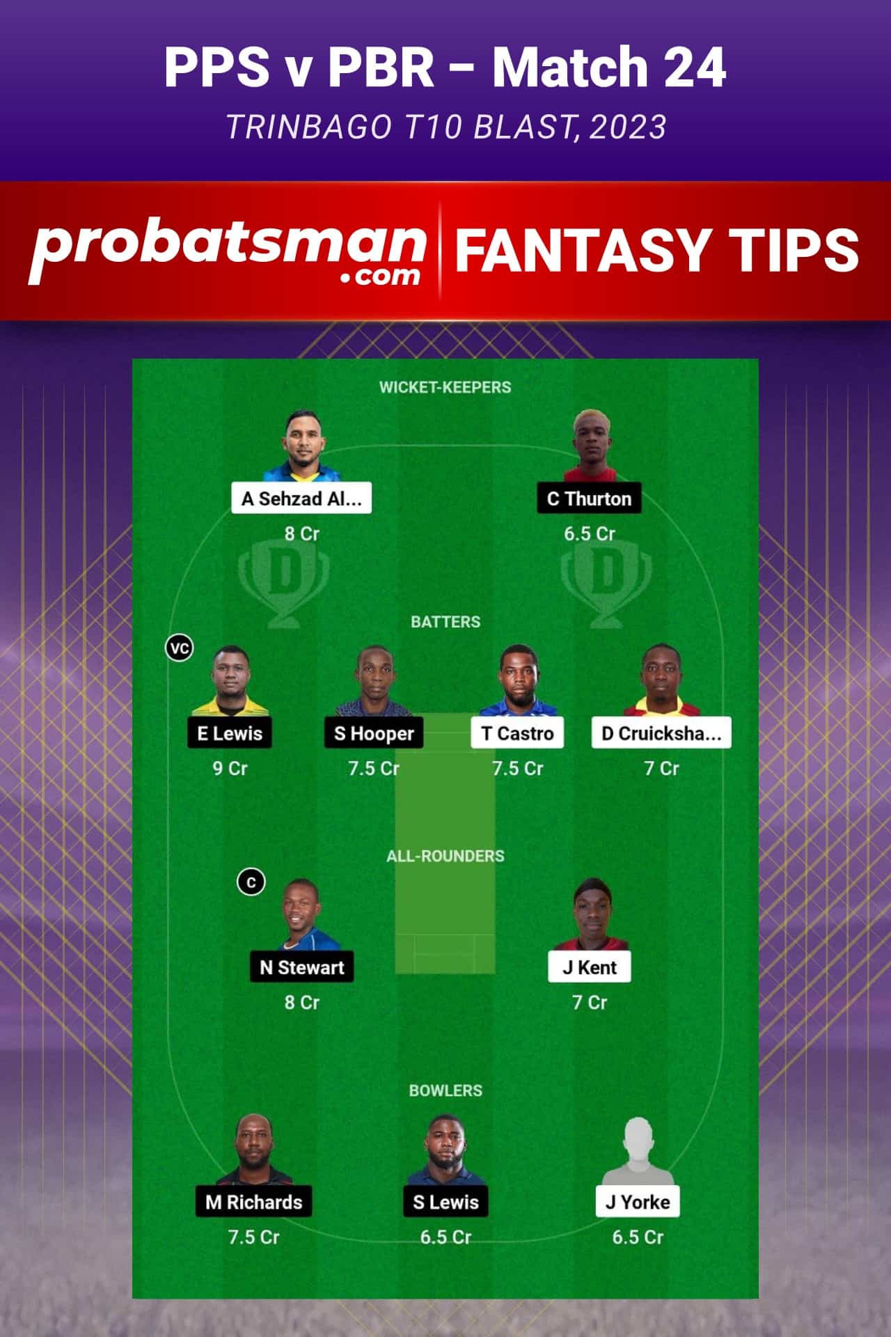 PPS vs PBR Dream11 Prediction - Fantasy Team 1
