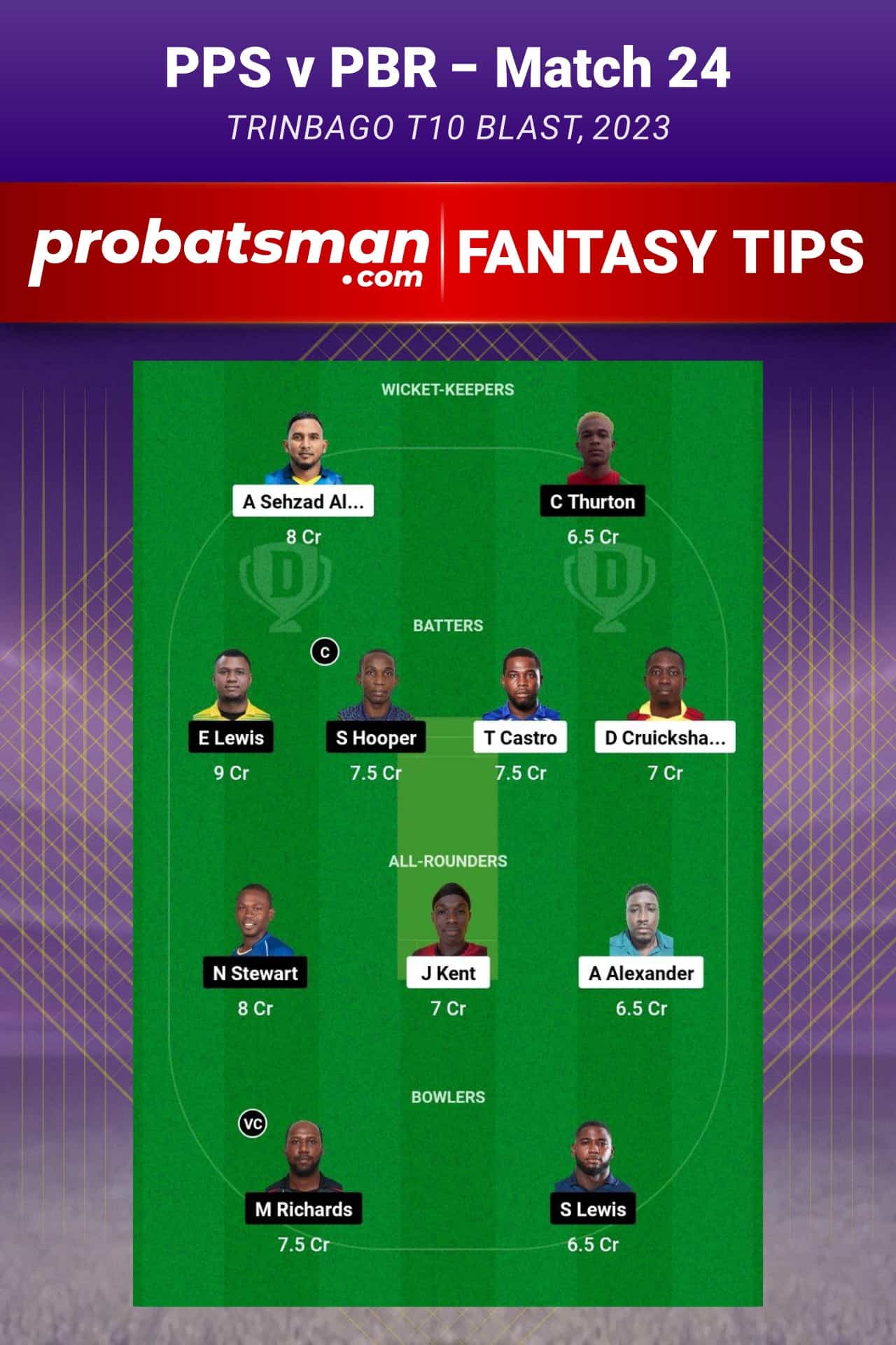 PPS vs PBR Dream11 Prediction - Fantasy Team 2