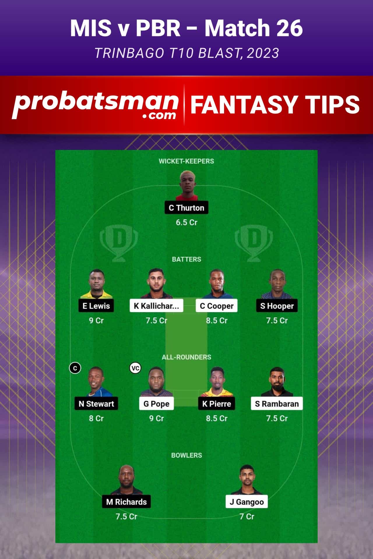 MIS vs PBR Dream11 Prediction - Fantasy Team 1