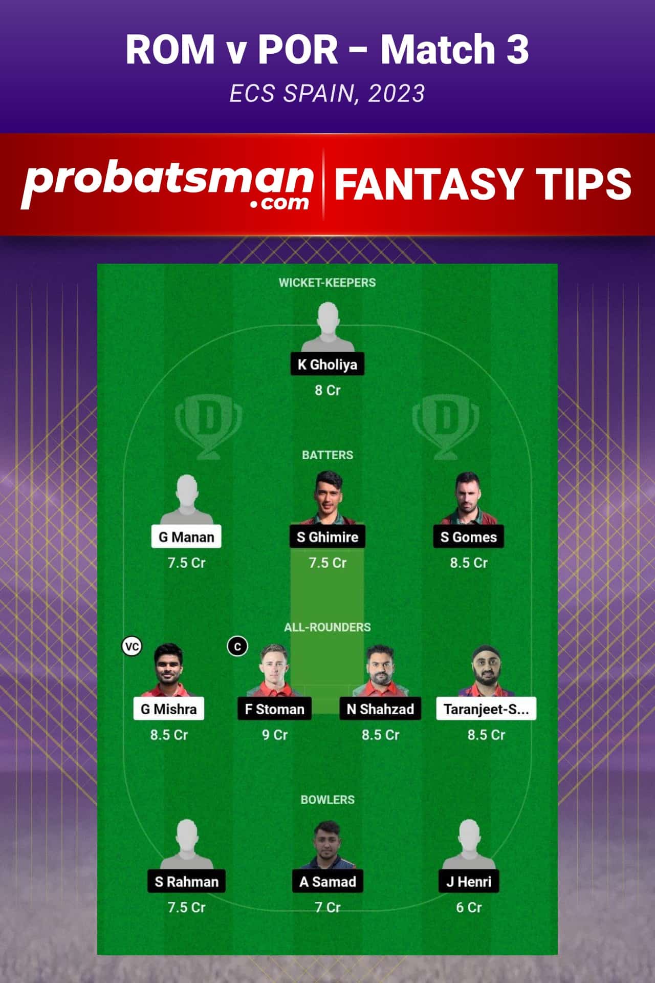 ROM vs POR Dream11 Prediction - Fantasy Team 1