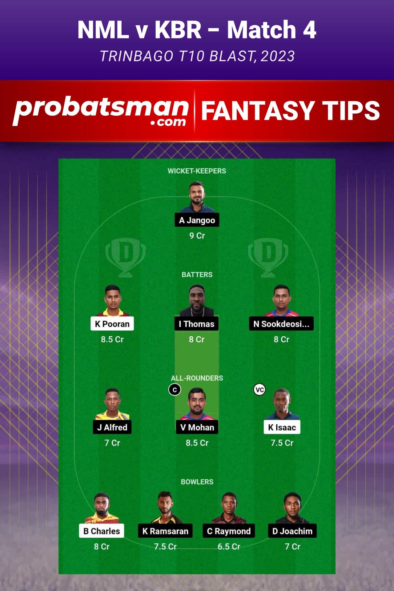 NML vs KBR Dream11 Prediction - Fantasy Team 1 NML vs KBR Dream11 Prediction - Fantasy Team 1