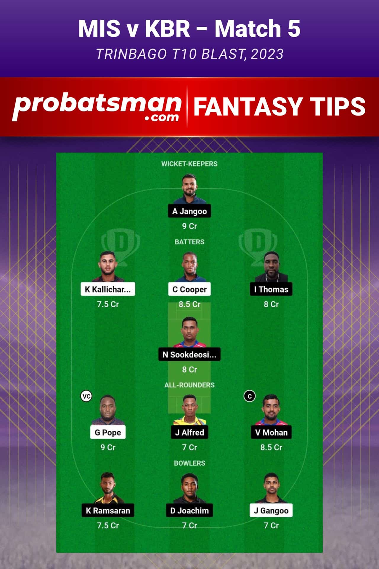MIS vs KBR Dream11 Prediction - Fantasy Team 1 MIS vs KBR Dream11 Prediction - Fantasy Team 1