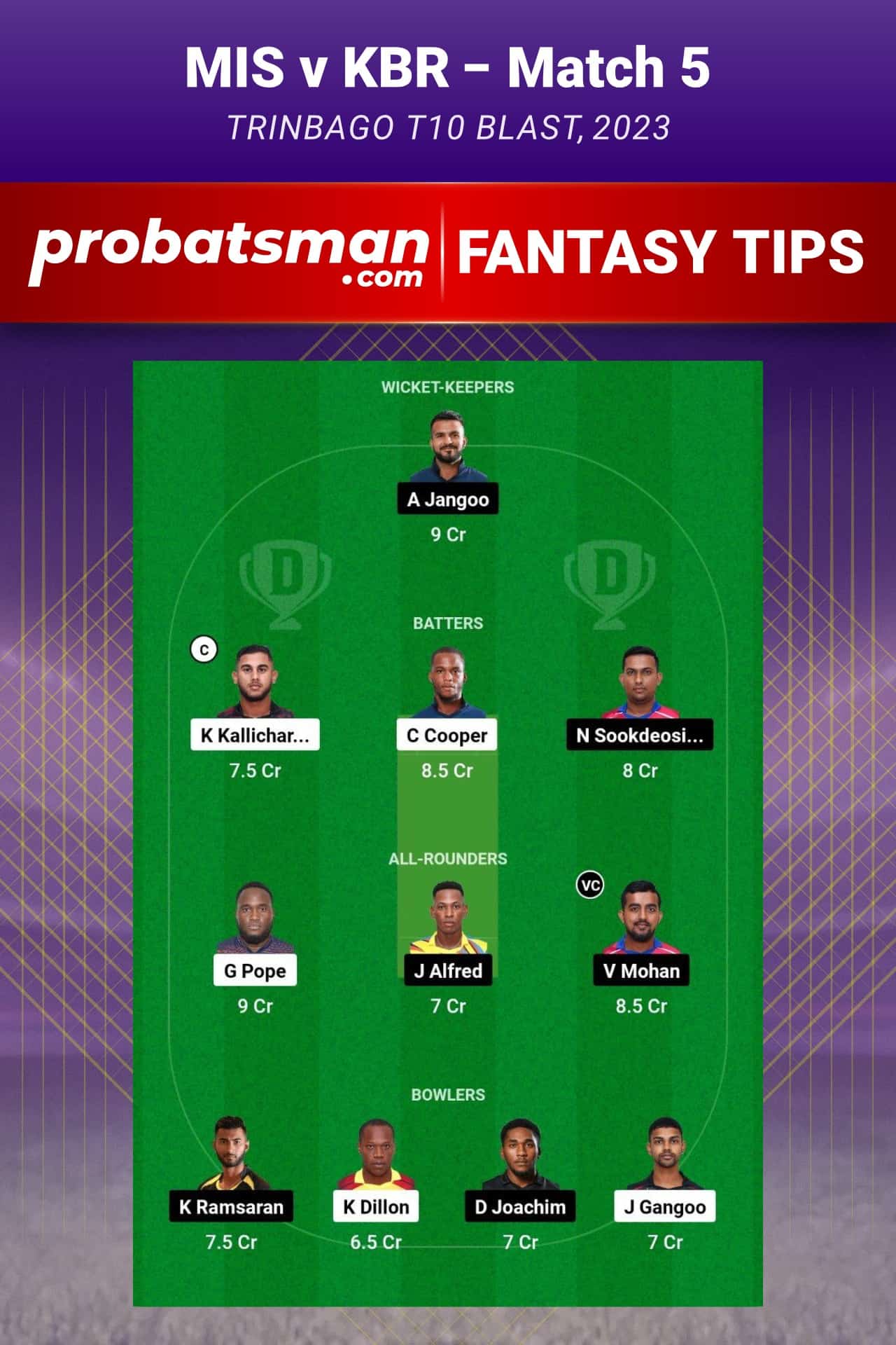 MIS vs KBR Dream11 Prediction - Fantasy Team 2 MIS vs KBR Dream11 Prediction - Fantasy Team 2