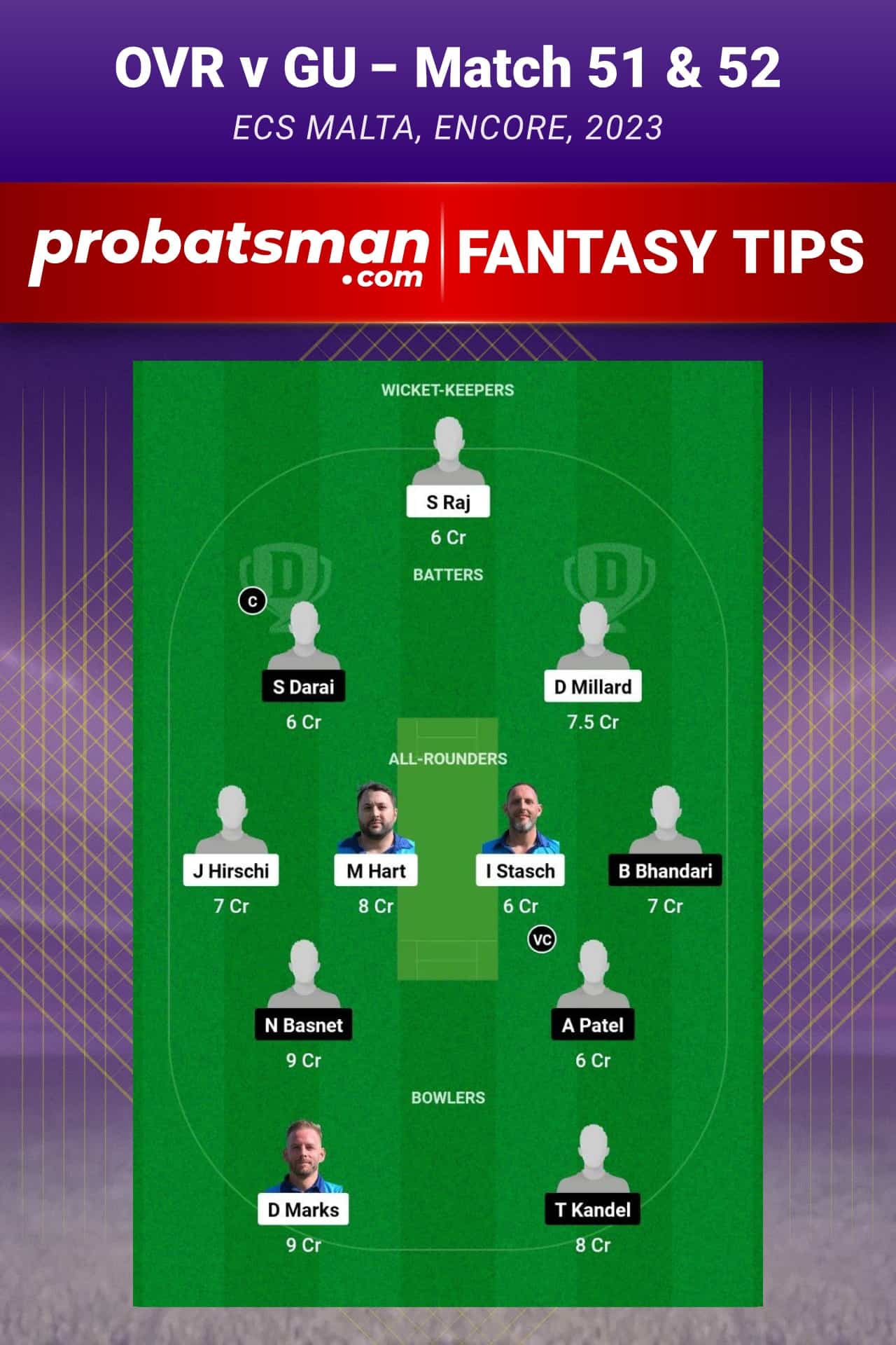 OVR vs GU Dream11 Prediction - Fantasy Team 2 OVR vs GU Dream11 Prediction - Fantasy Team 2