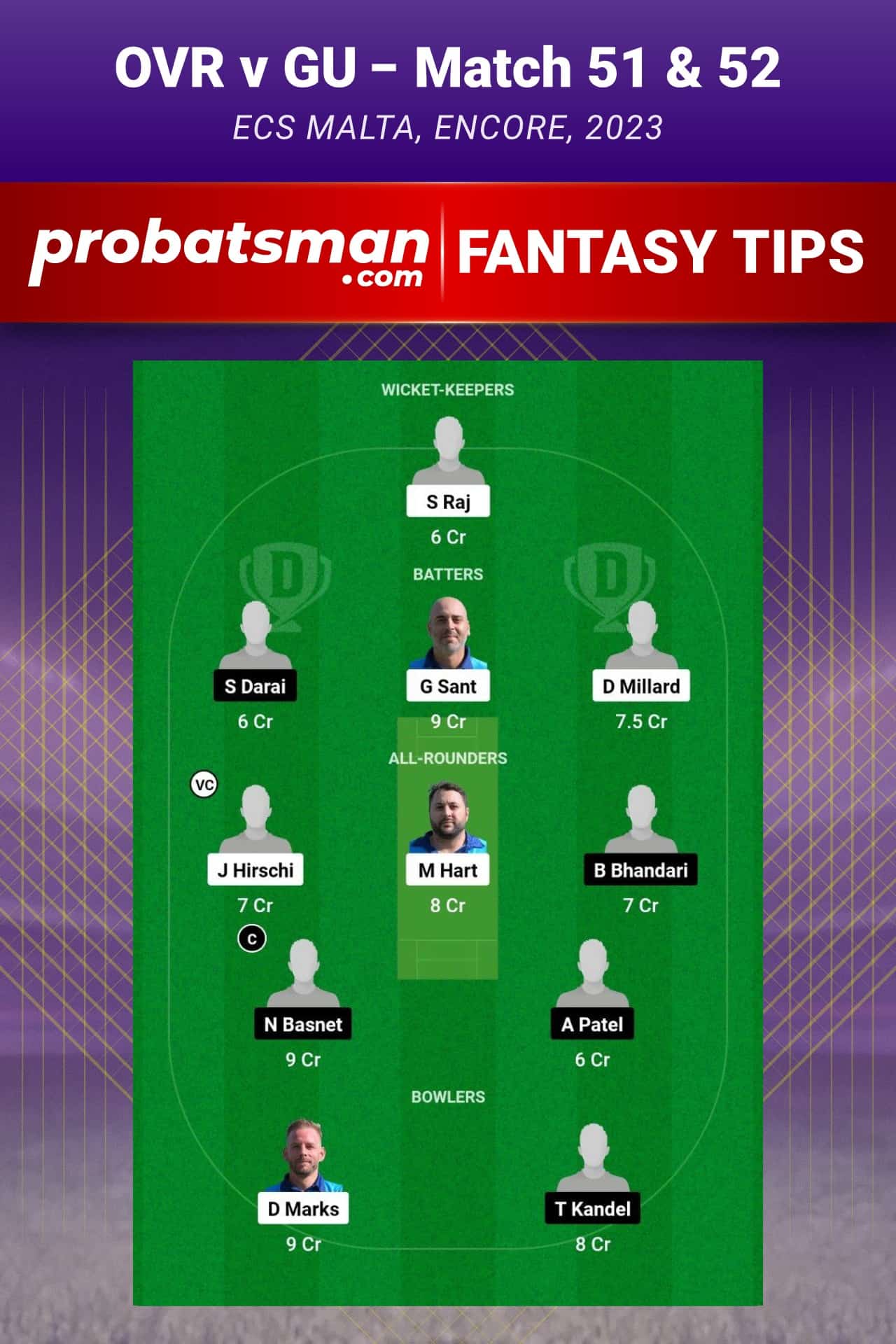 OVR vs GU Dream11 Prediction - Fantasy Team 1 OVR vs GU Dream11 Prediction - Fantasy Team 1