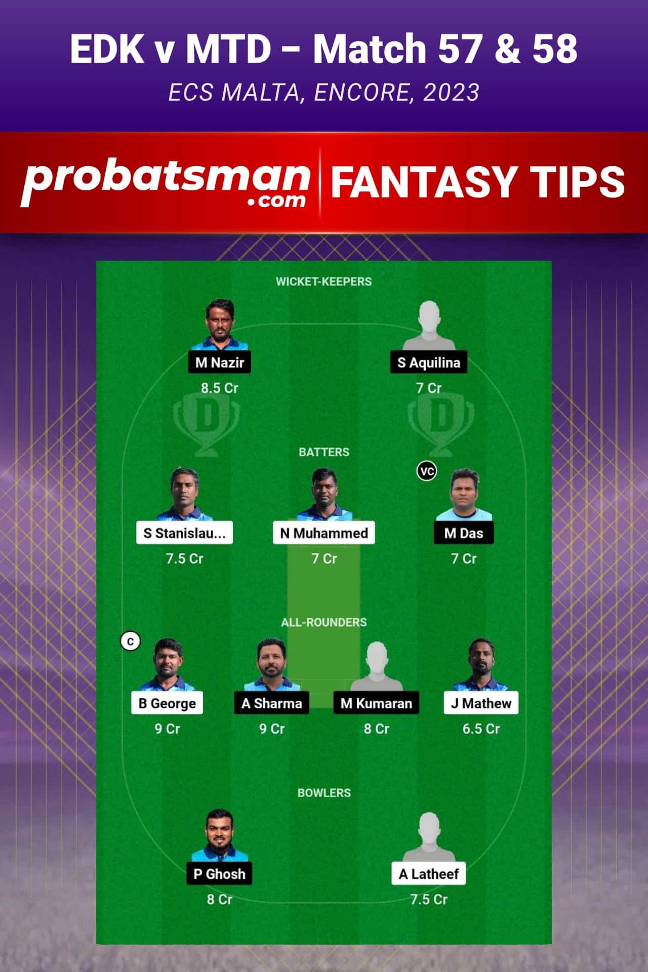 EDK vs MTD Dream11 Prediction - Fantasy Team 2