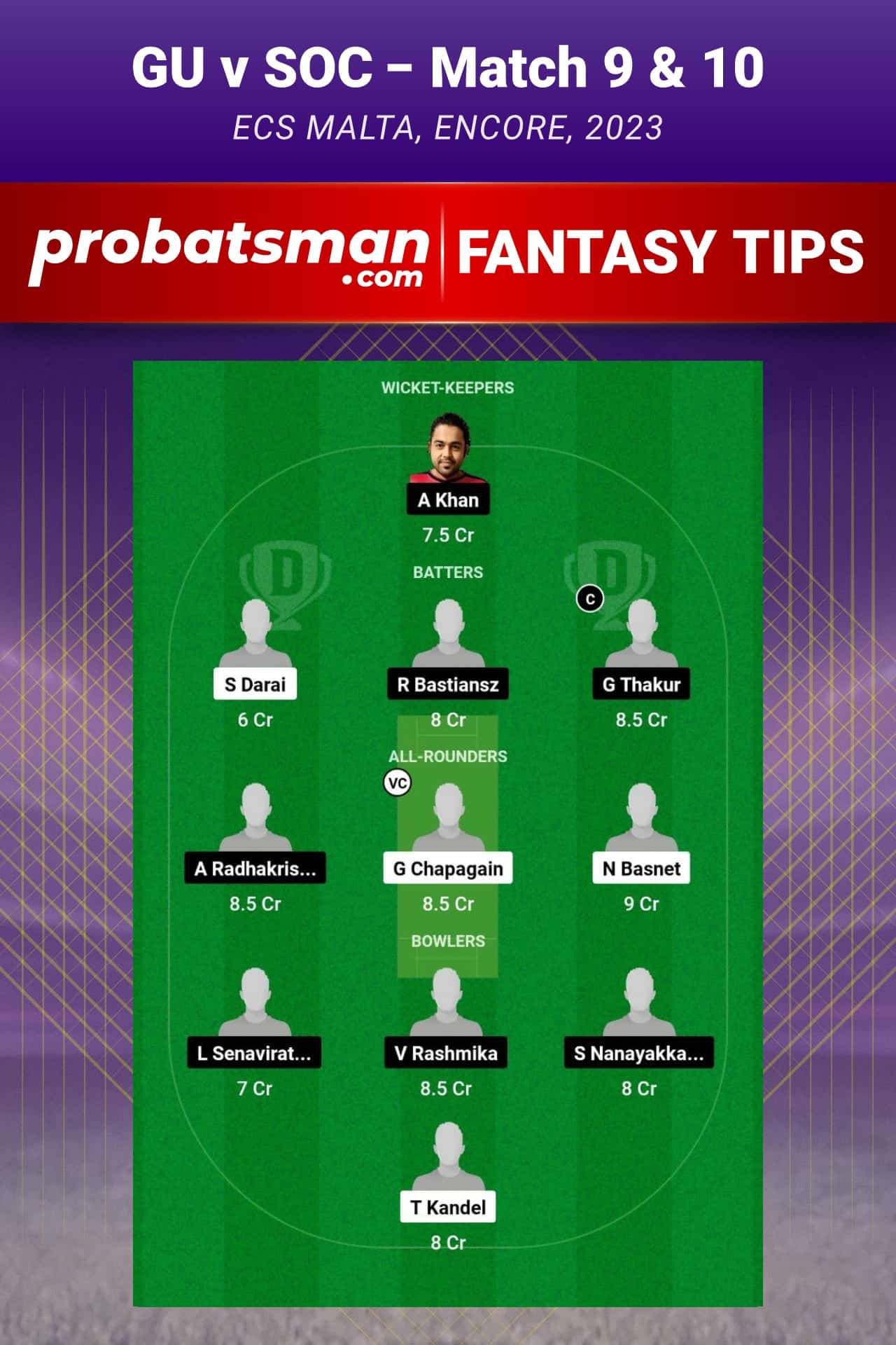 GU vs SOC Dream11 Prediction - Fantasy Team 2 GU vs SOC Dream11 Prediction - Fantasy Team 2