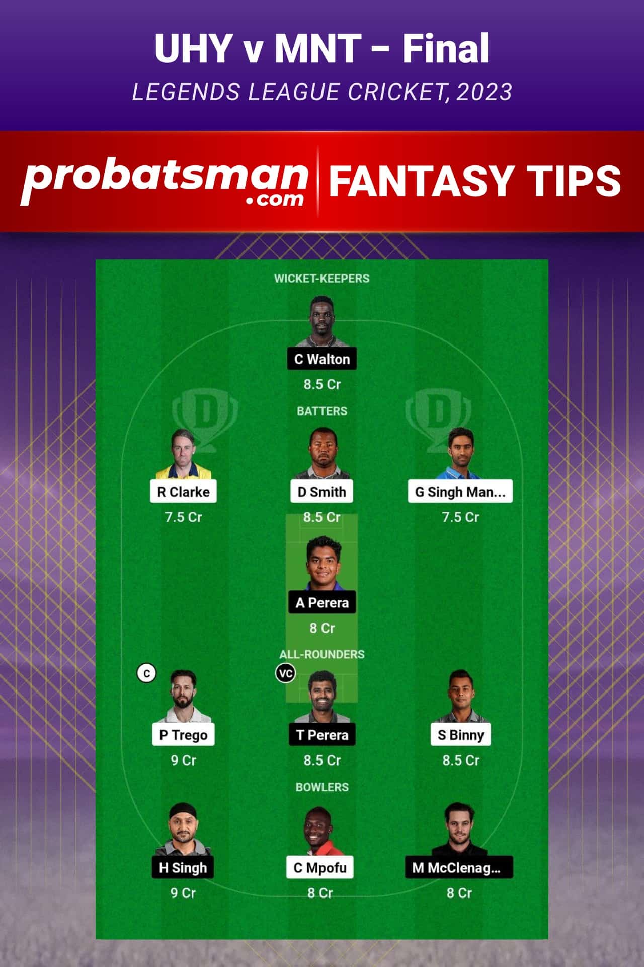 UHY vs MNT Dream11 Prediction - Fantasy Team 1
