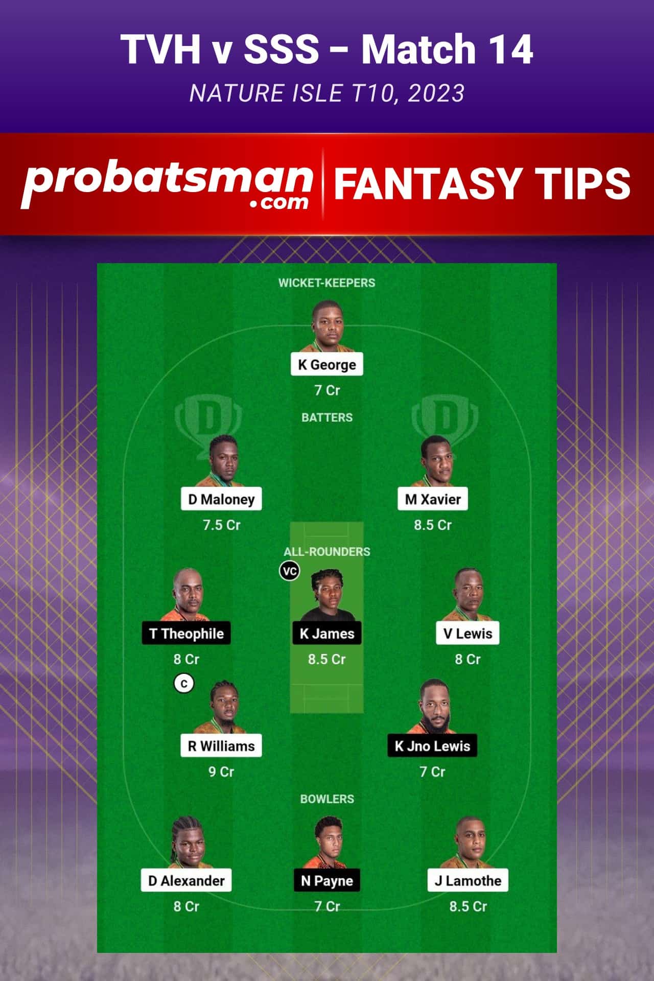 TVH vs SSS Dream11 Prediction - Fantasy Team 1