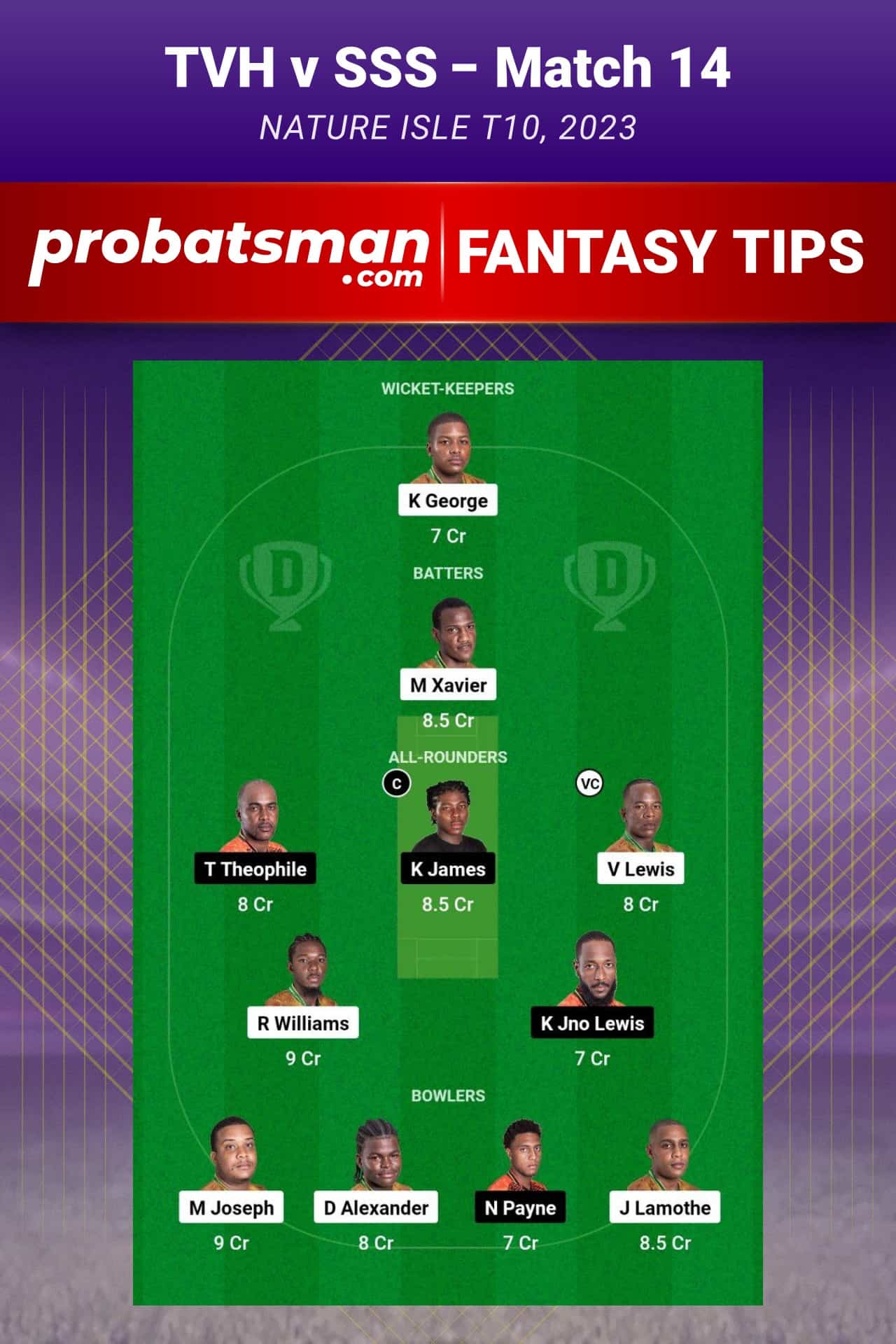 TVH vs SSS Dream11 Prediction - Fantasy Team 2