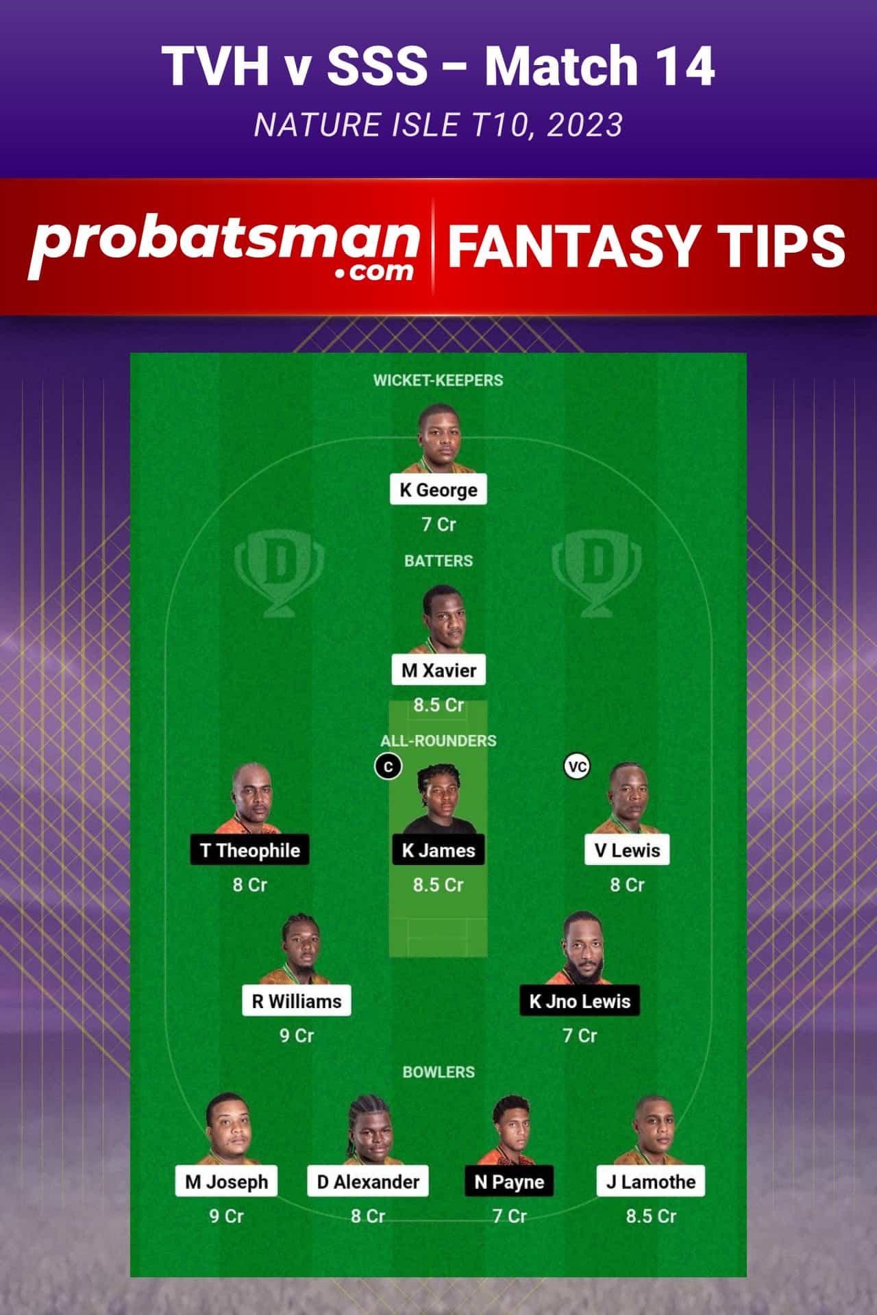 TVH vs SSS Dream11 Prediction - Fantasy Team 2