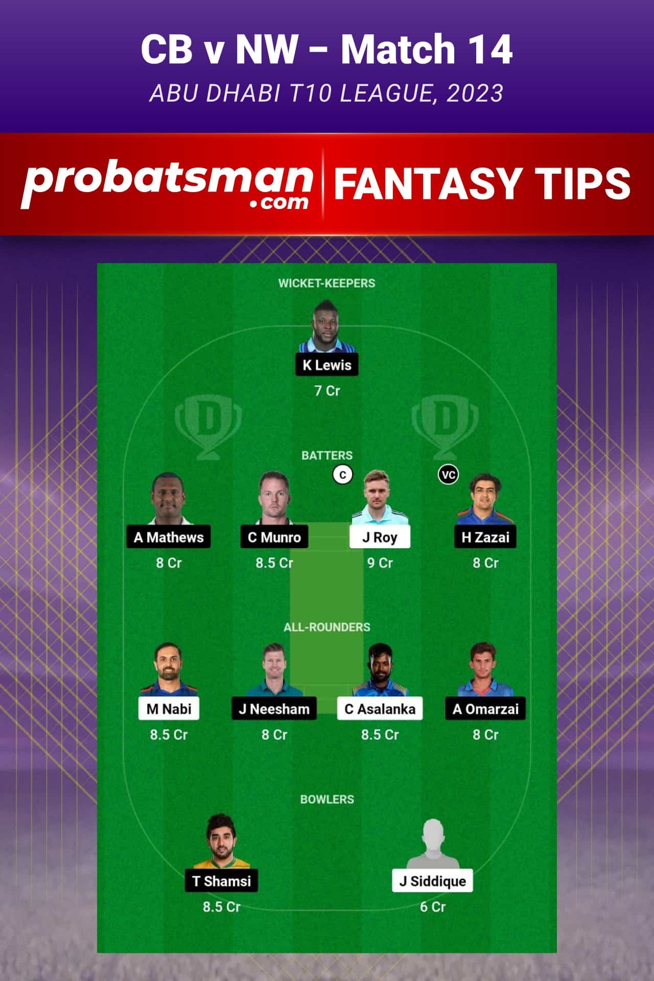 CB vs NW Dream11 Prediction - Fantasy Team 1