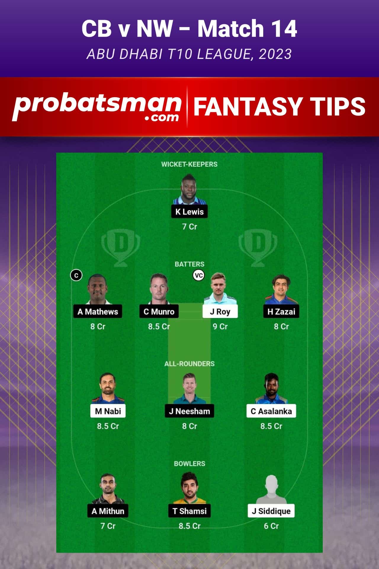 CB vs NW Dream11 Prediction - Fantasy Team 2