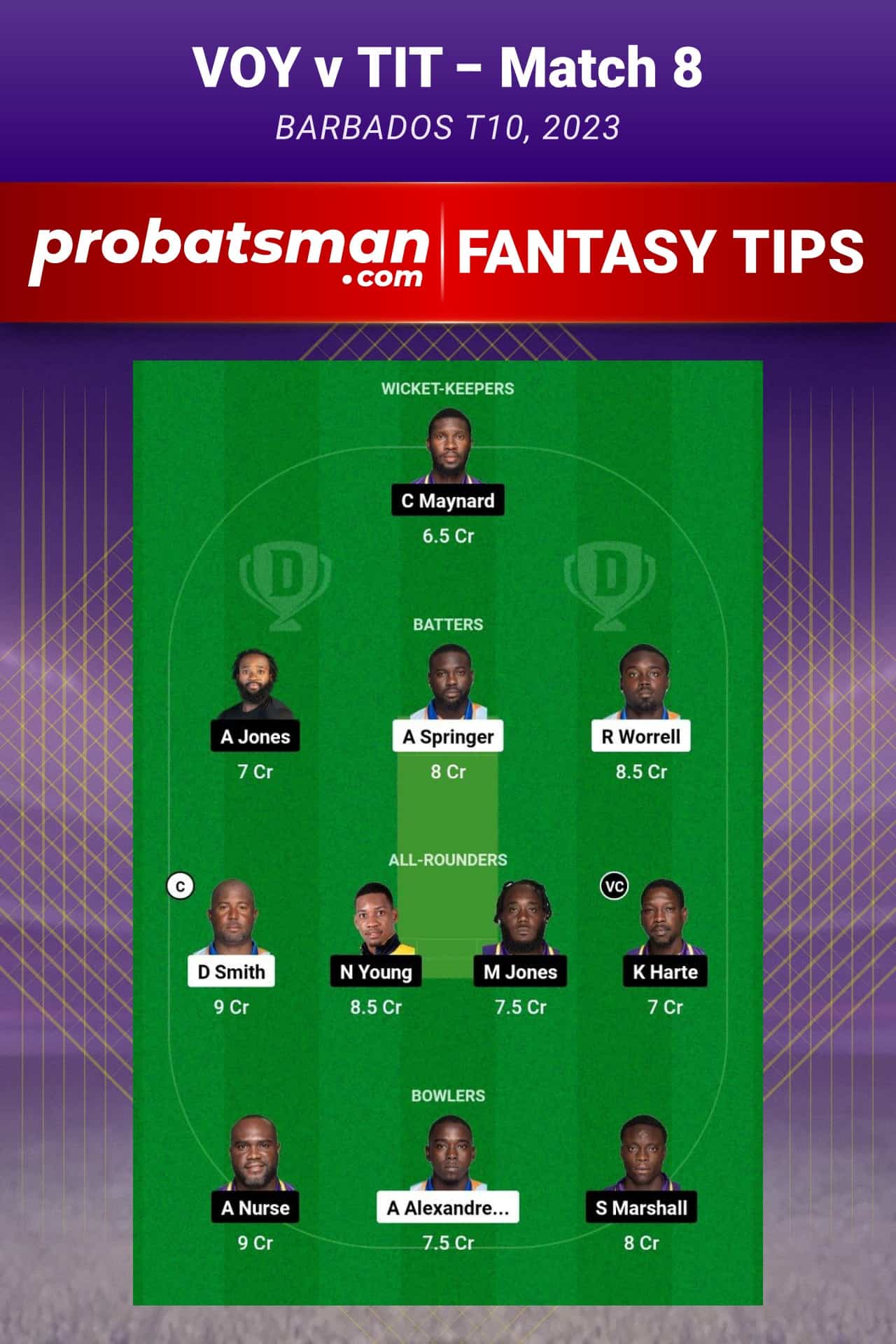 VOY vs TIT Dream11 Prediction - Fantasy Team 1