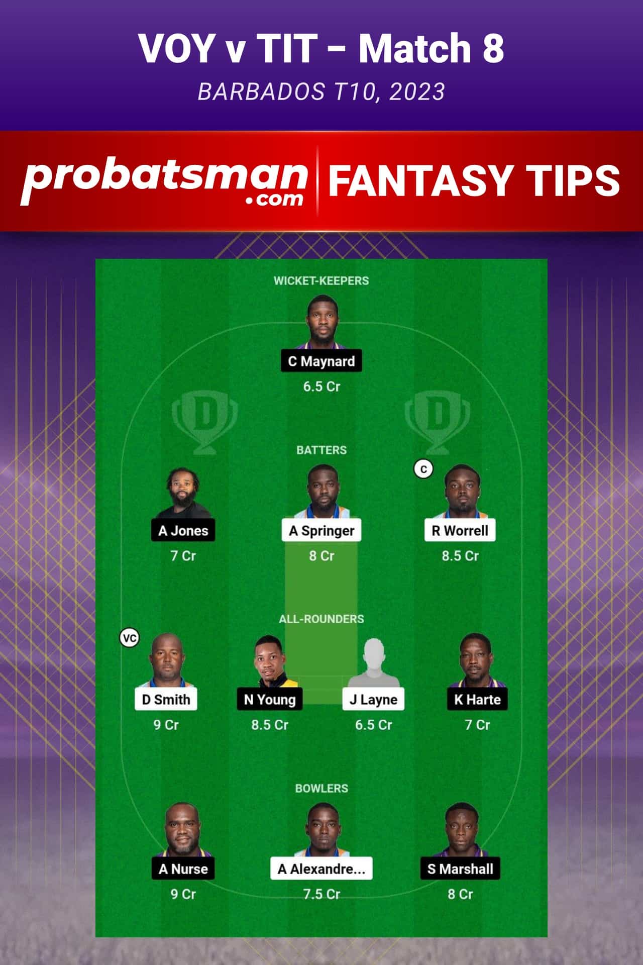 VOY vs TIT Dream11 Prediction - Fantasy Team 2