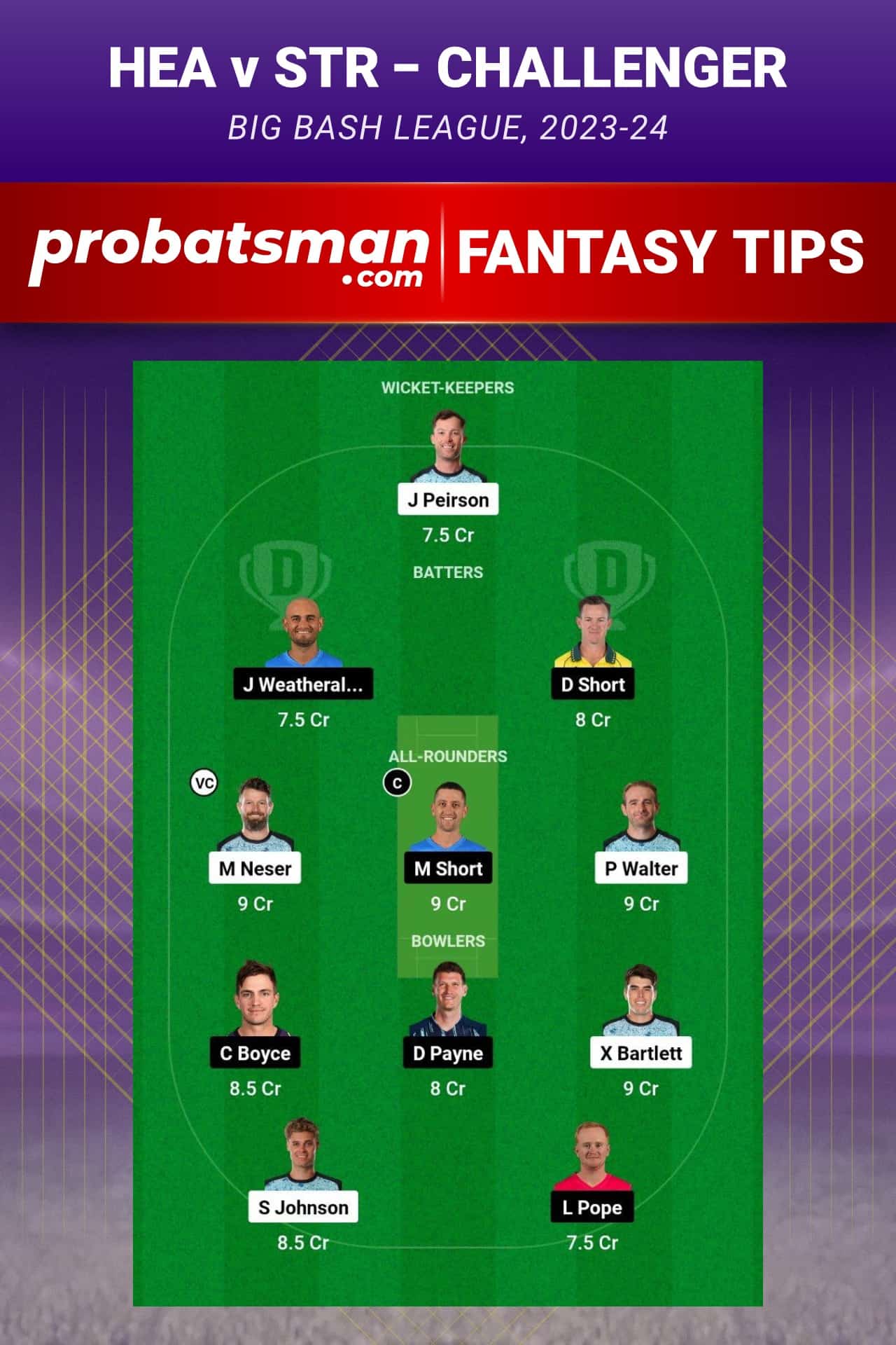 HEA vs STR Dream11 Prediction - Fantasy Team 1