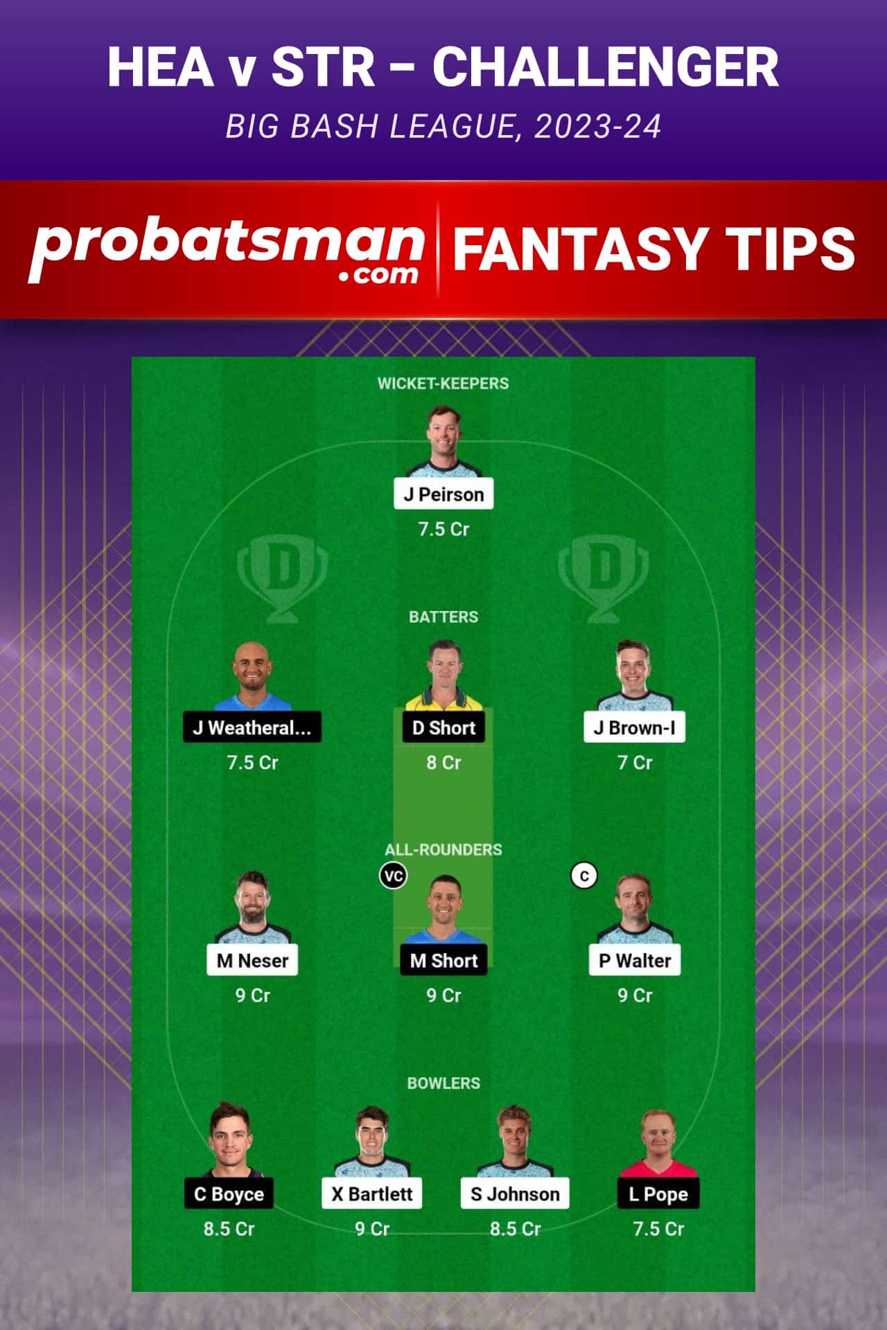 HEA vs STR Dream11 Prediction - Fantasy Team 2