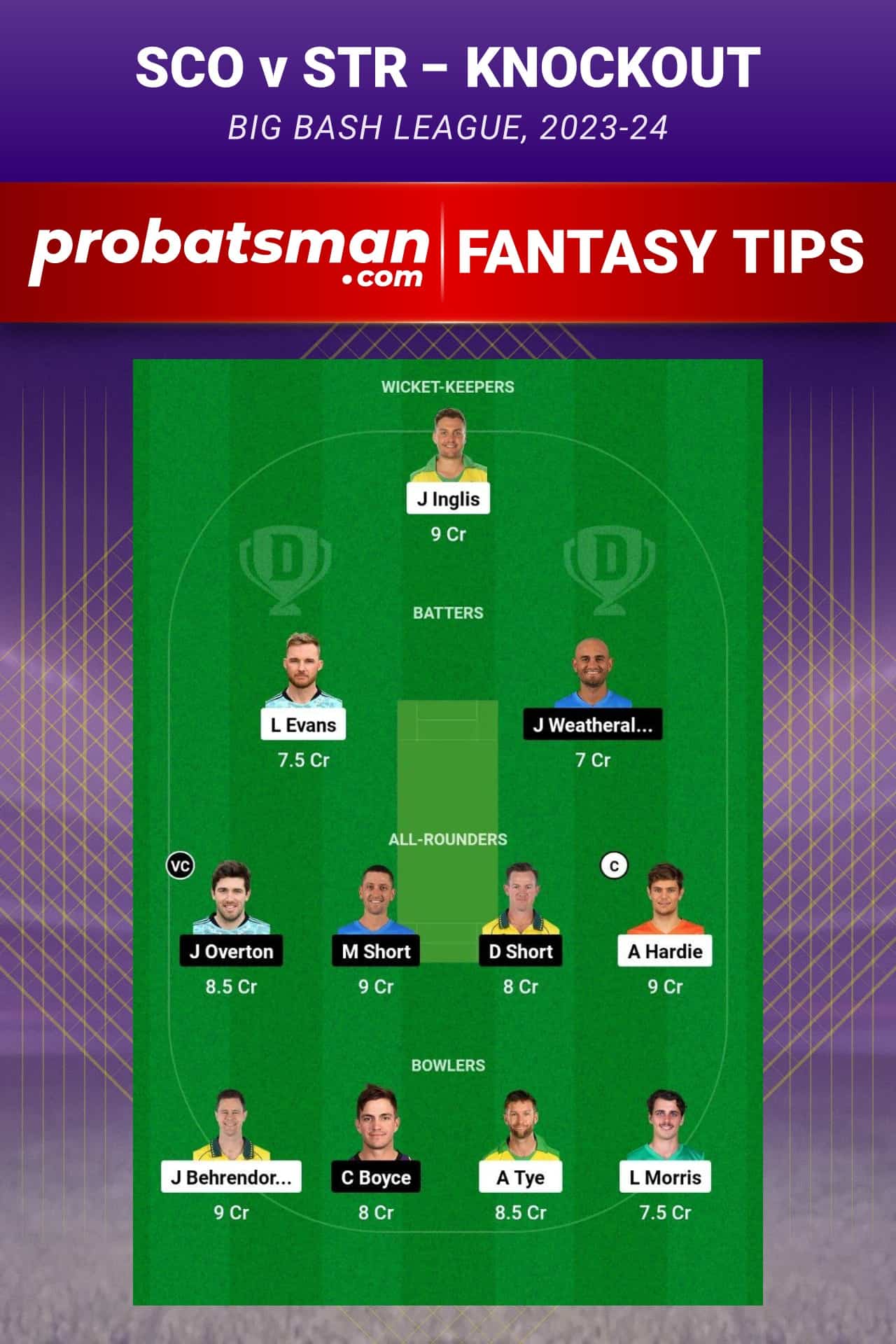 SCO vs STR Dream11 Prediction - Fantasy Team 2