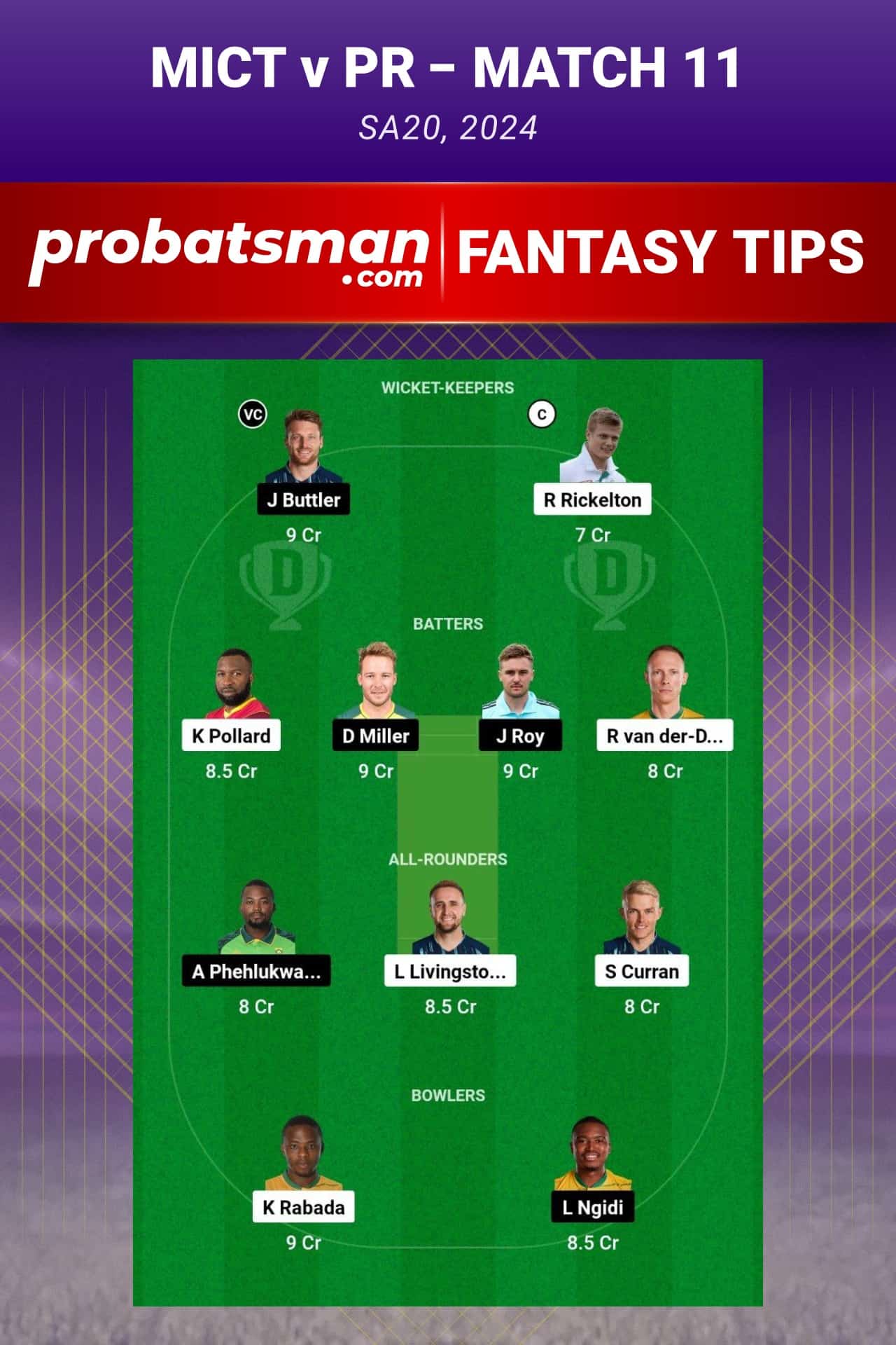 MICT vs PR Dream11 Prediction - Fantasy Team 1