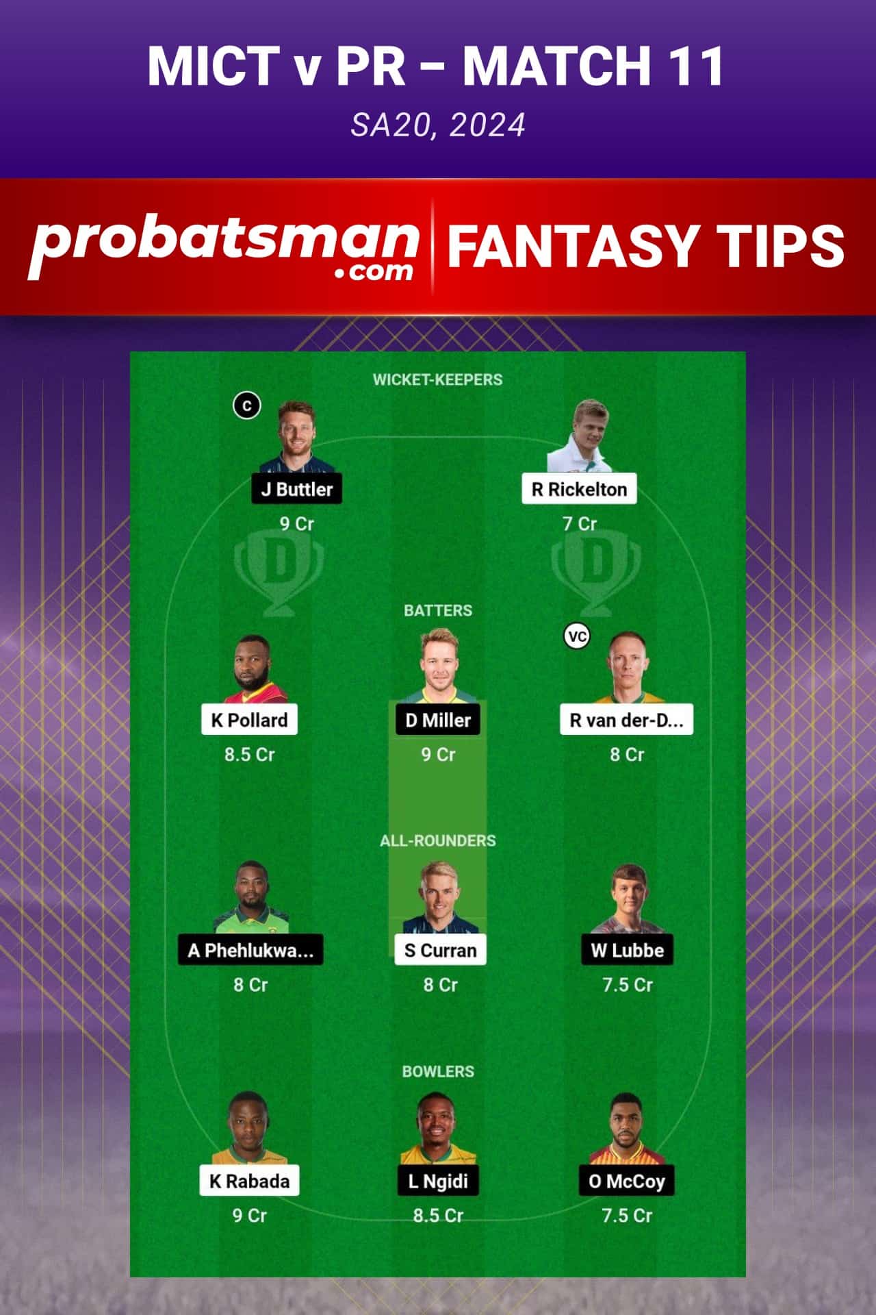 MICT vs PR Dream11 Prediction - Fantasy Team 2