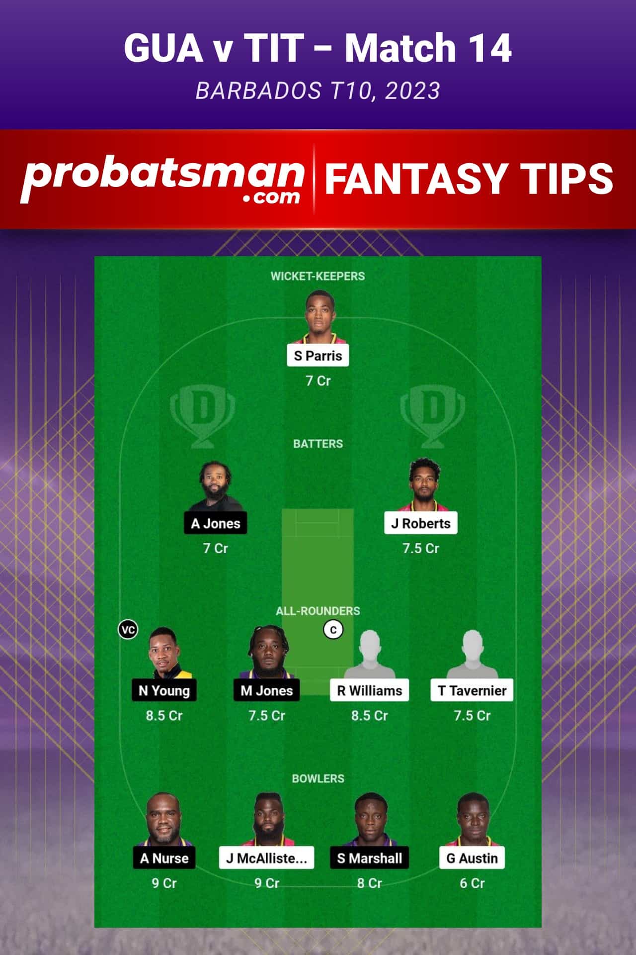 GUA vs TIT Dream11 Prediction - Fantasy Team 1