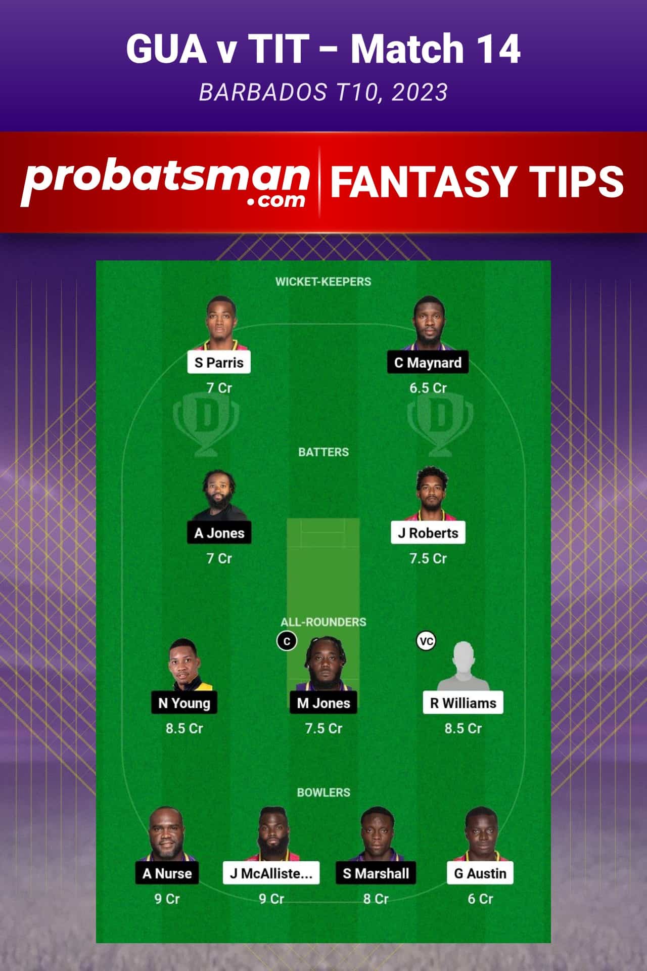 GUA vs TIT Dream11 Prediction - Fantasy Team 2