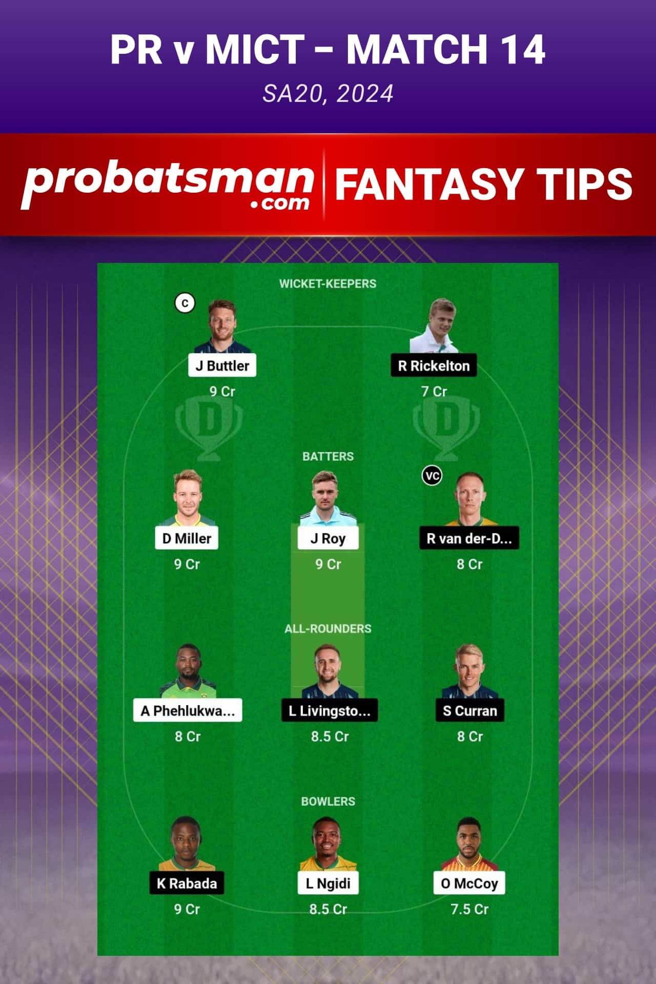 PR vs MICT Dream11 Prediction - Fantasy Team 2