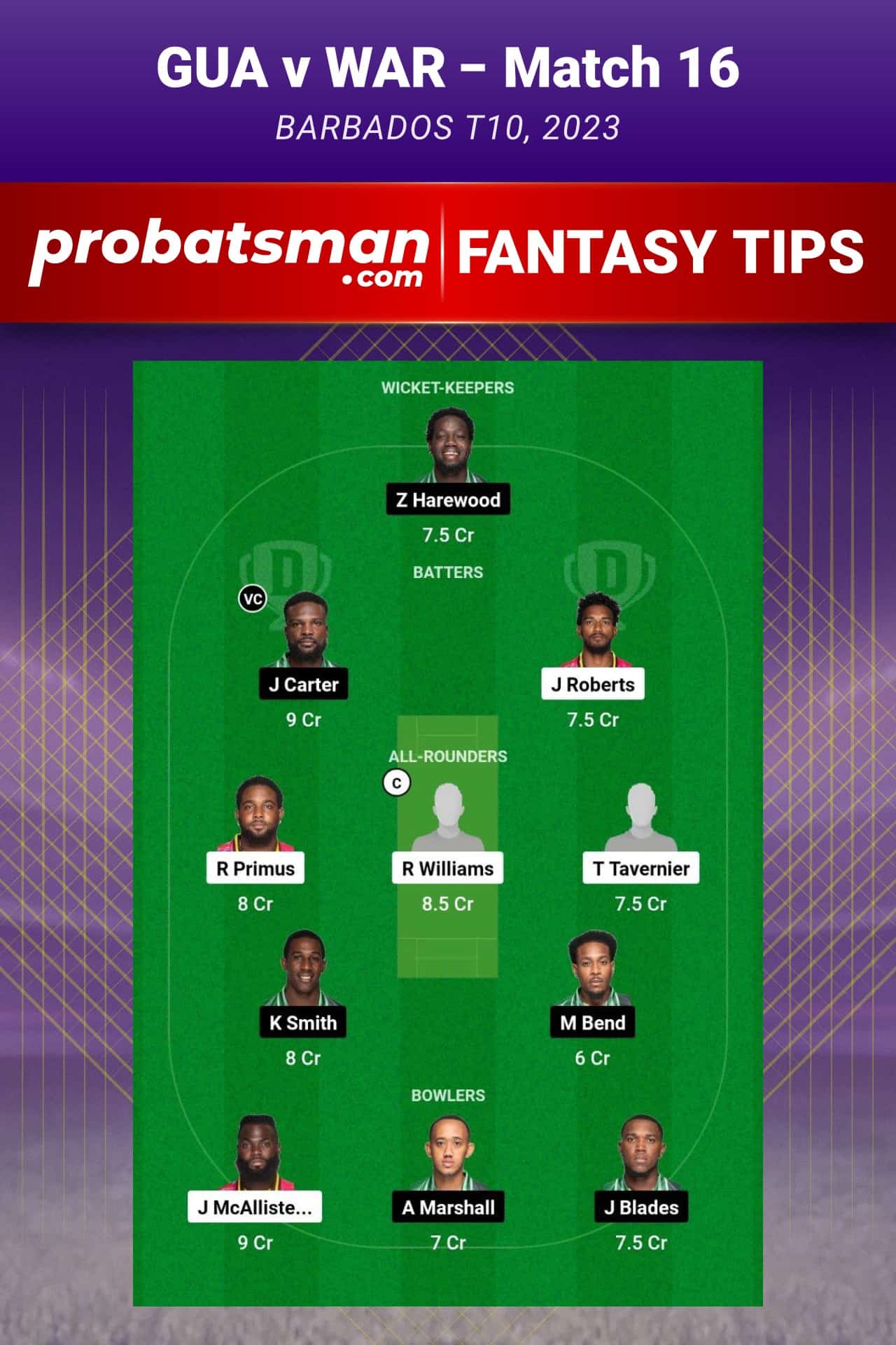 GUA vs WAR Dream11 Prediction - Fantasy Team 1