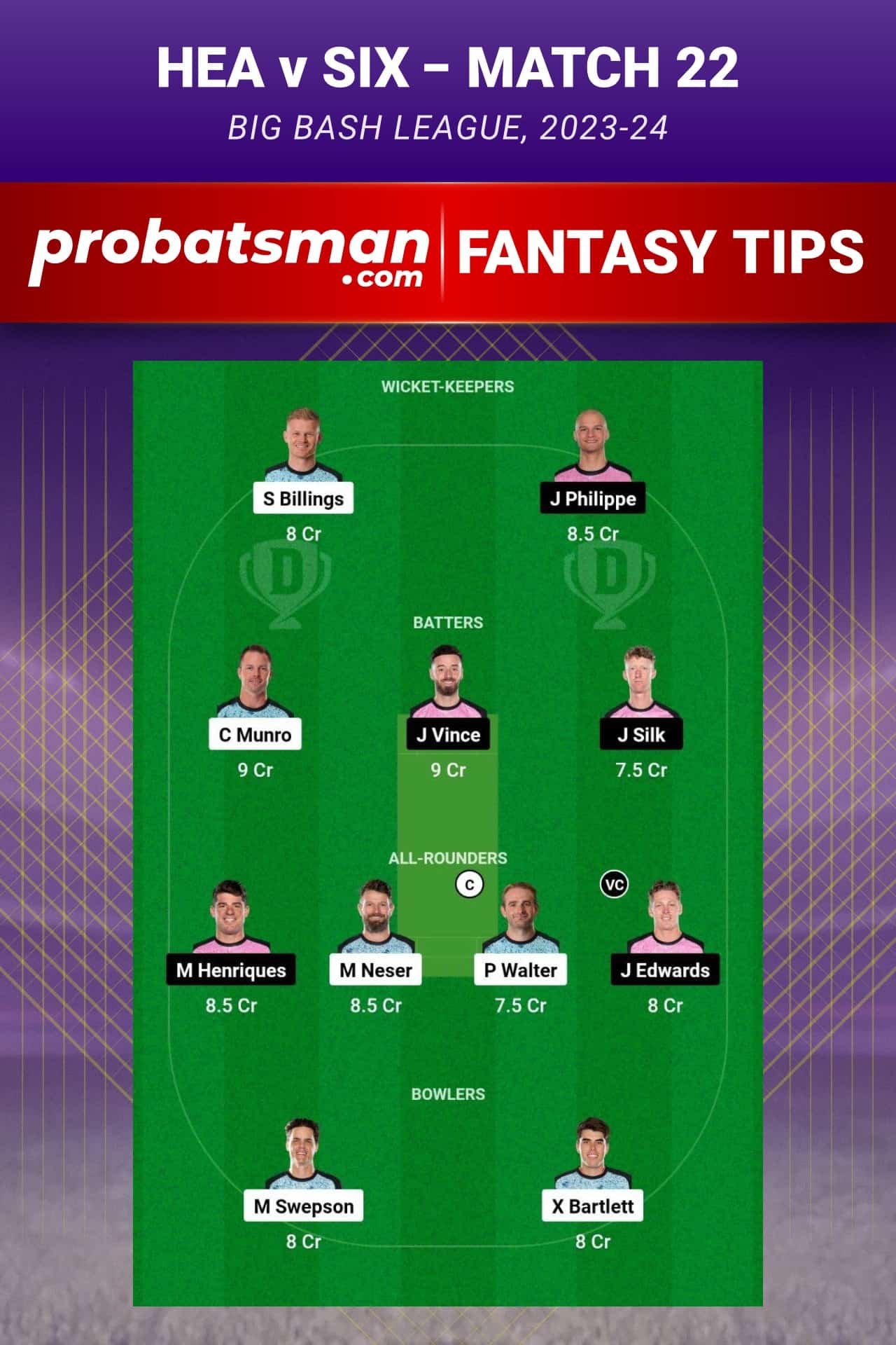 HEA vs SIX Dream11 Prediction - Fantasy Team 1