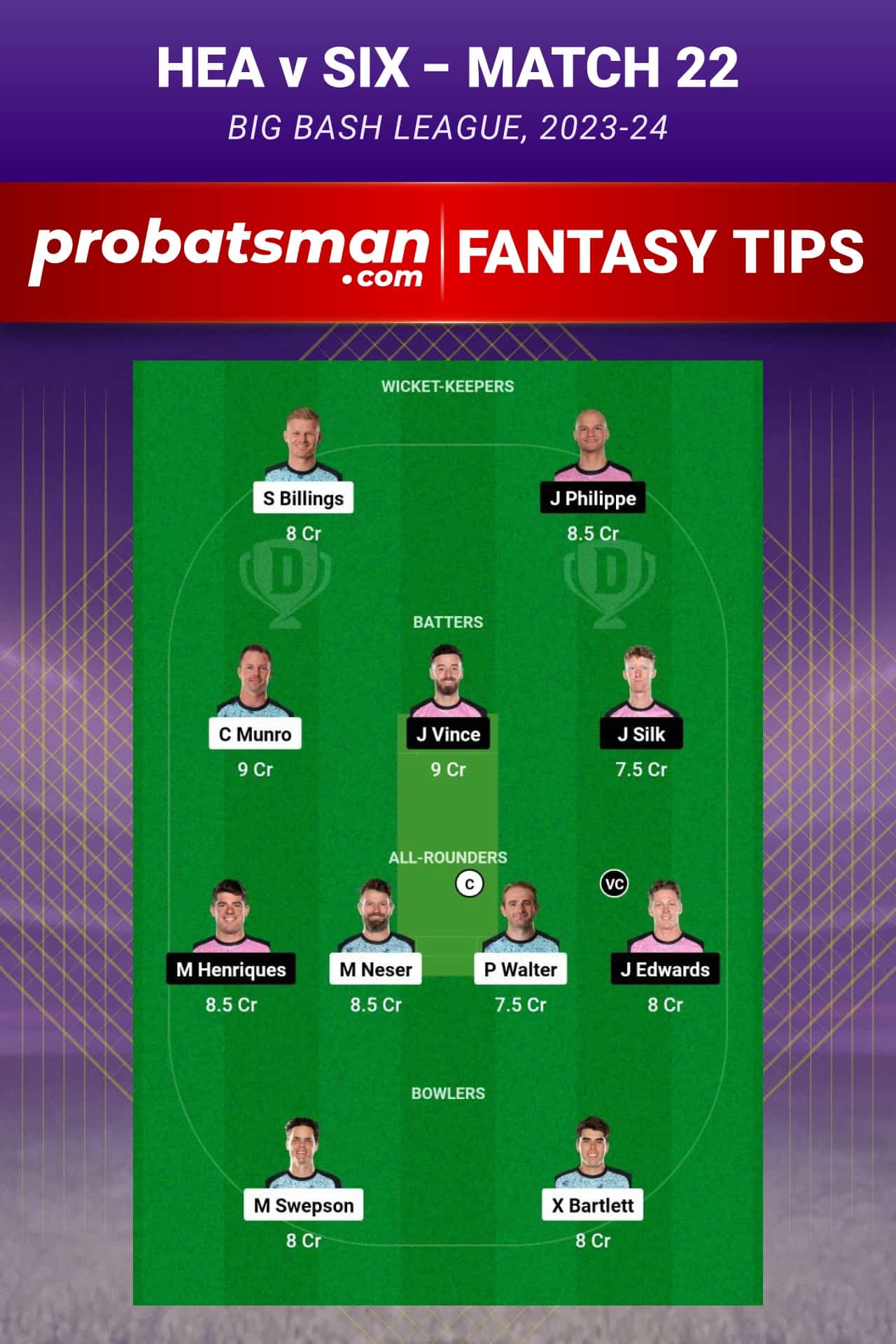 HEA vs SIX Dream11 Prediction - Fantasy Team 1