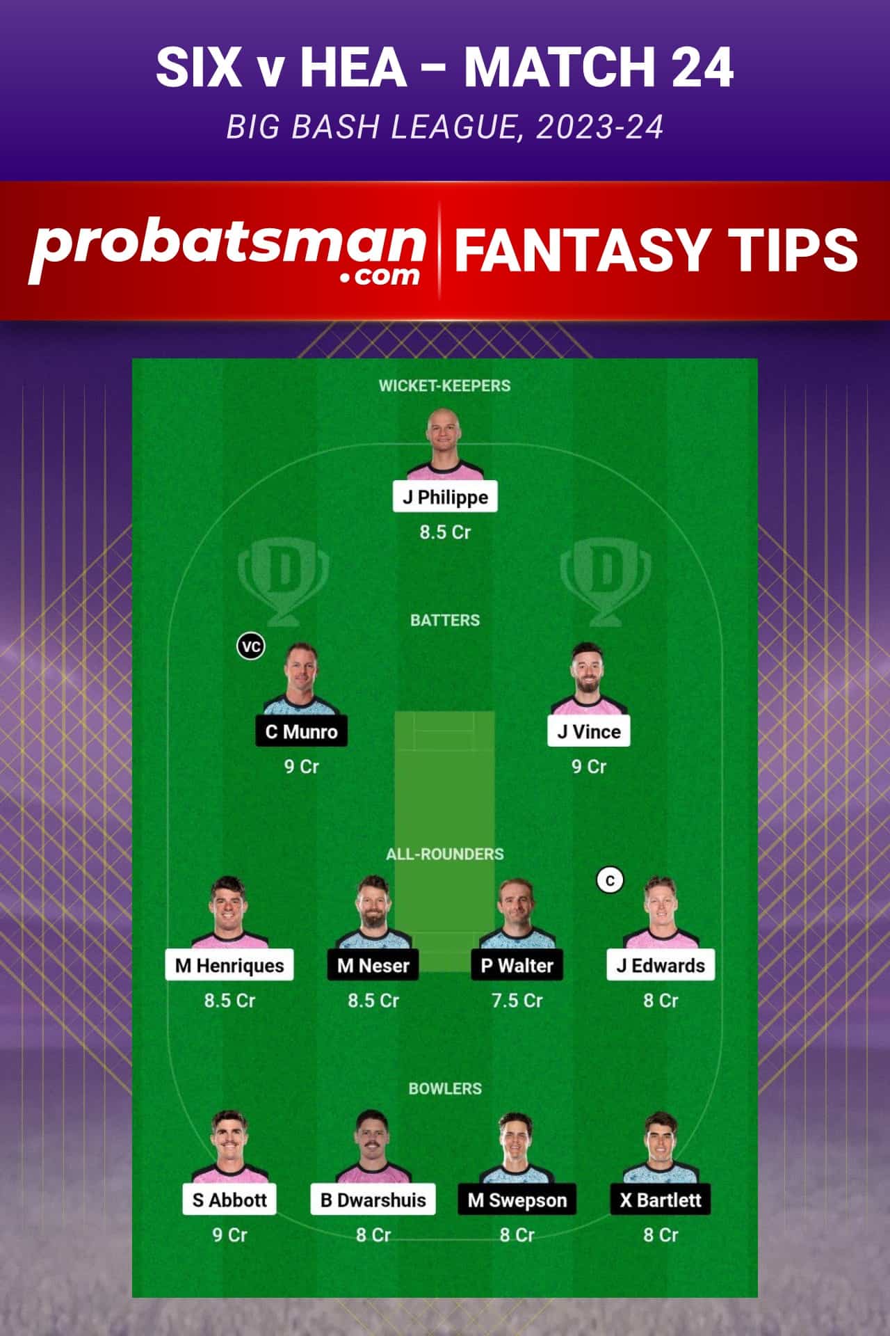 SIX vs HEA Dream11 Prediction - Fantasy Team 2