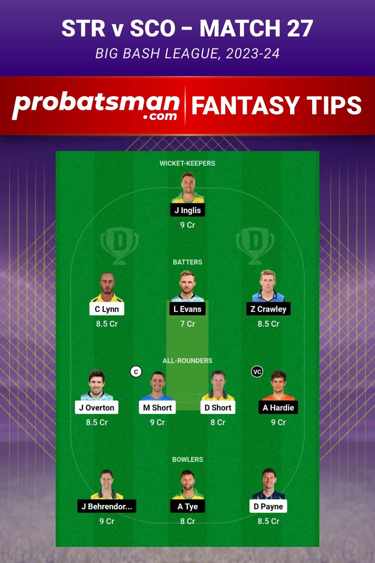 STR vs SCO Dream11 Prediction - Fantasy Team 1