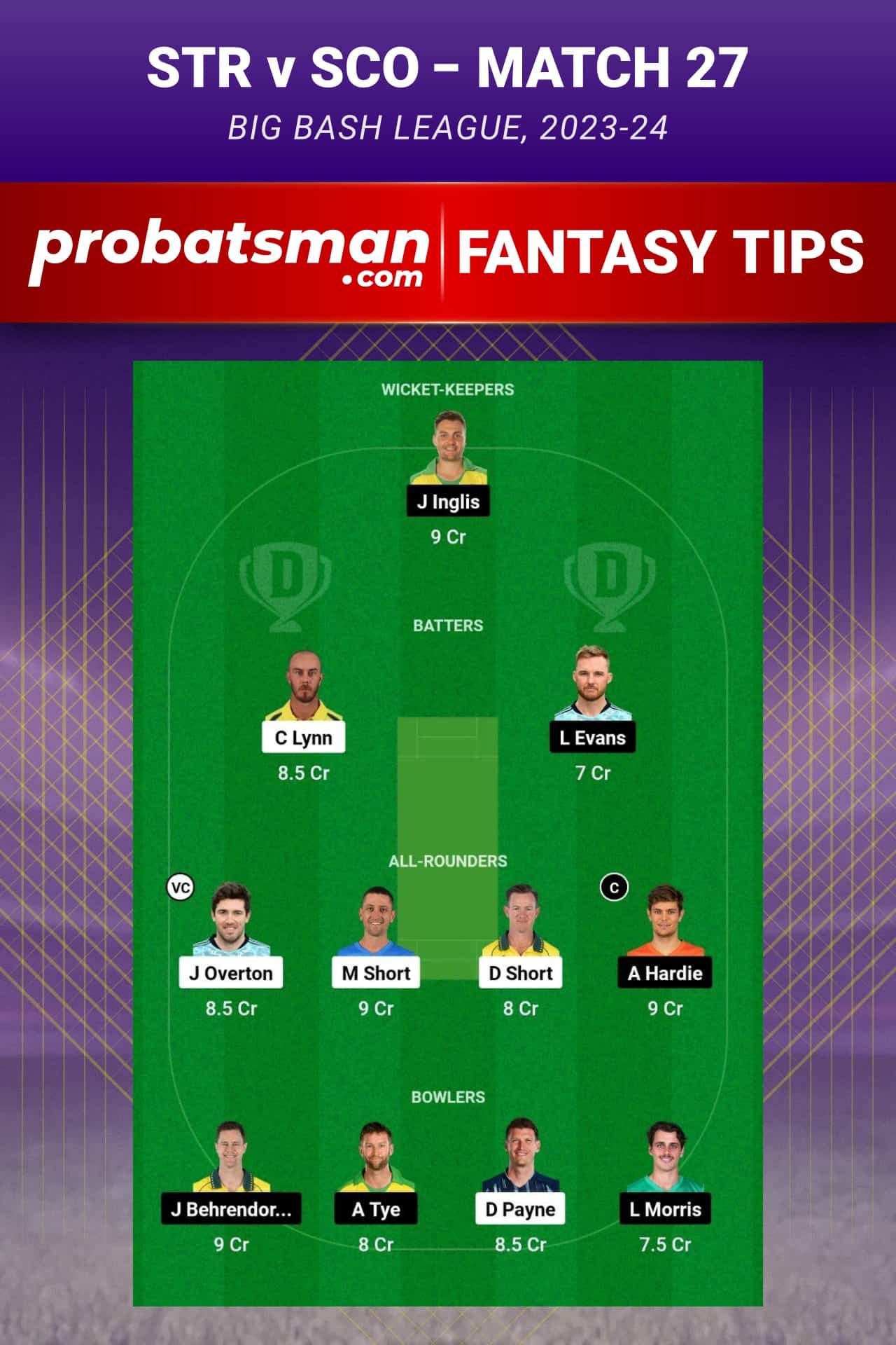 STR vs SCO Dream11 Prediction - Fantasy Team 2