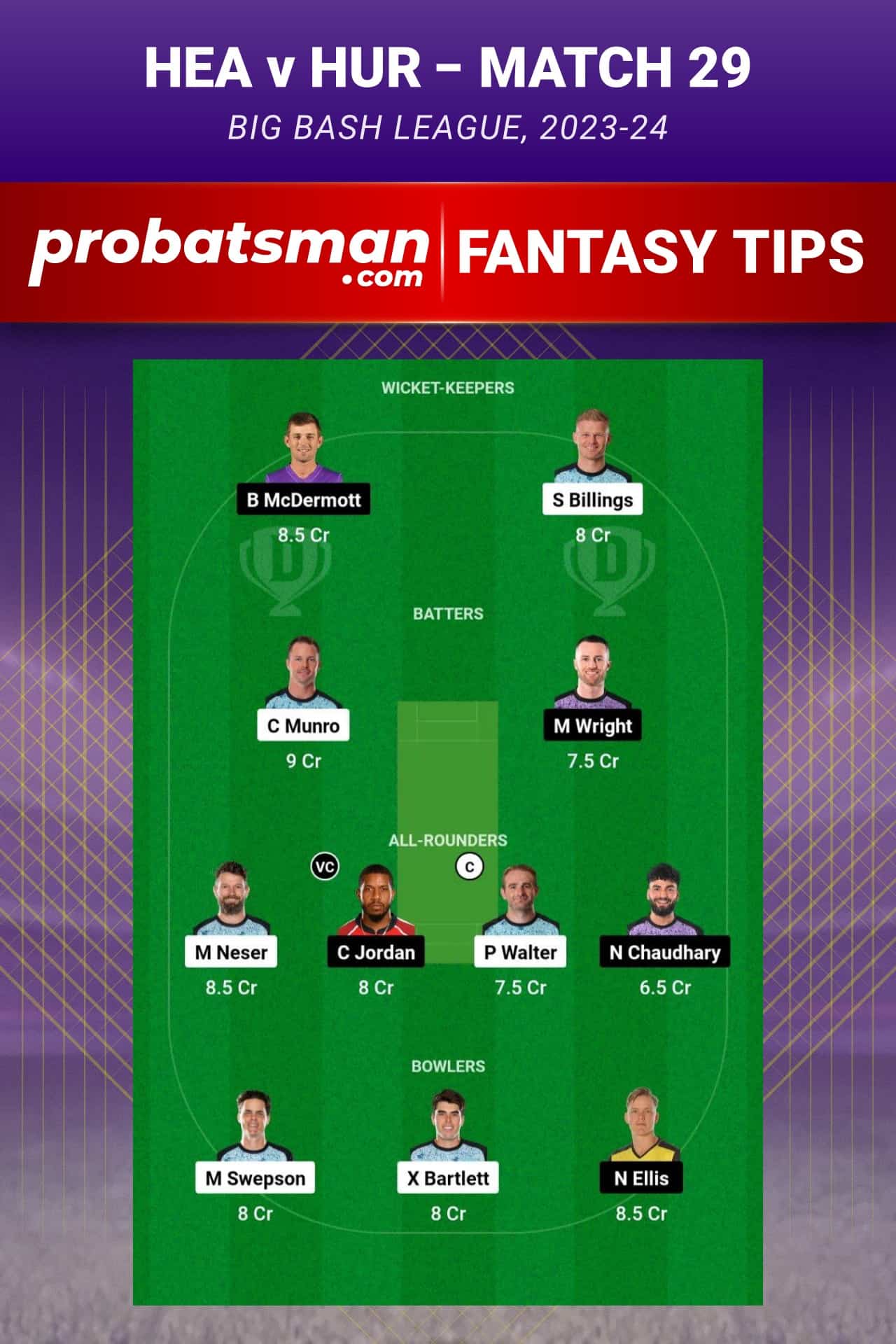 HEA vs HUR Dream11 Prediction - Fantasy Team 1